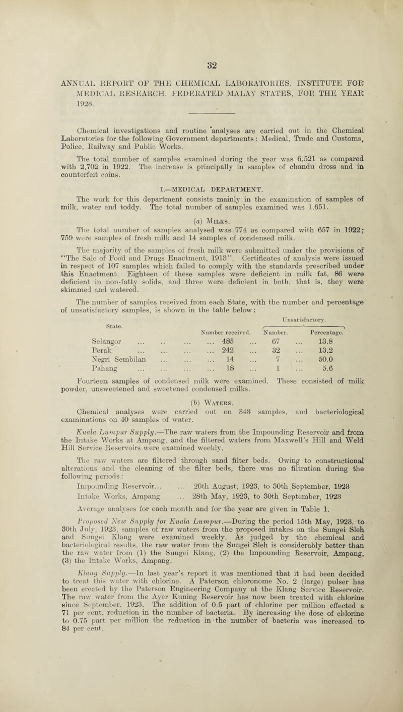 ANNUAL REPORT OF THE CHEMICAL LABORATORIES, INSTITUTE FOR MEDICAL RESEARCH, FEDERATED MALAY STATES, FOR THE YEAR 1923. Chemical investigations and routine ’analyses are carried out in the Chemical Laboratories for the following Government departments: Medical, Trade and Customs, Police, Railway and Public Works. The total number of samples examined during the year was 6,521 as compared with 2,702 in 1922. The increase is principally in samples of chandu dross and in counterfeit coins. I.—MEDICAL DEPARTMENT. The work for this department consists mainly in the examination of samples of milk, water and toddy. The total number of samples examined was 1,651. (a) Milks. The total number of samples analysed was 774 as compared with 657 in 1922; 759 were samples of fresh milk and 14 samples of condensed milk. The majority of the samples of fresh milk were submitted under the provisions of “The Sale of Food and Drugs Enactment, 1913”. Certificates of analysis were issued in respect of 107 samples which failed to comply with the standards prescribed under this Enactment. Eighteen of these samples were deficient in milk fat, 86 were deficient in non-fatty solids, and three were deficient in both, that is, they were skimmed and watered. The number of samples received from each State, with the number and percentage of unsatisfactory samples, is shown in the table below; U nsatisfactory. Number received. Number. Percentage. Selangor ... 485 67 13.8 Perak ... 242 32 13.2 Negri Sembilan ... 14 7 50.0 Pahang ... 18 1 5.6 Fourteen samples of condensed milk were examined. These consisted of milk powder, unsweetened and sweetened condensed milks. (b) Waters. Chemical analyses were carried out on 343 samples, and bacteriological examinations on 40 samples of water. Kuala Lumpur Supply .—The raw waters from the Impounding Reservoir and from the Intake Works at Ampang, and the filtered waters from Maxwell’s Hill and Weld Hill Service Reservoirs were examined weekly. The raw waters are filtered through sand filter beds. Owing to constructional alterations and the cleaning of the filter beds, there was no filtration during the following periods : Impounding Reservoir... ... 20th August, 1923, to 30th September, 1923 Intake Works, Ampang ... 28th May, 1923, to 30th September, 1923 Average analyses for each month and for the year are given in Table 1. Proposed New Supply for Kuala Lumpur.—During the period 15th May, 1923, to' 30th July, 1923, samples of raw waters from the proposed intakes on the Sungei Sleh and Sungei Klang were examined weekly. As judged by the chemical and bacteriological results, the raw water from the Sungei Sleh is considerably better than the raw water from (1) the Sungei Klang, (2) the Impounding Reservoir, Ampang, (3) the Intake Works, Ampang. Klang Supply.—In last year’s report it was mentioned that it had been decided to treat this water with chlorine. A Paterson chloronome No. 2 (large) pulser has been erected by the Paterson Engineering Company at the Klang Service Reservoir. The raw water from the Ayer Kuning Reservoir has now been treated with chlorine since September, 1923. The addition of 0.5 part of chlorine per million effected a 71 per cent, reduction in the number of bacteria. By increasing the dose of chlorine to 0.75 part per million the reduction in-the number of bacteria was increased to 84 per cent.