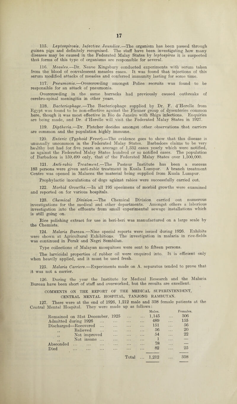115. Leptospirosis, Infective Jaundice.—The organism has been passed through guinea pigs and definitely recognised. The staff have been investigating how many diseases may be caused in the Federated Malay States by leptospiras it is suspected that forms of this type of organisms are responsible for several. 116. Measles.—Dr. Neave Kingsbury conducted experiments with serum taken from the blood of convalescent measles cases. It was found that injections of this serum modified attacks of measles and conferred immunity lasting for some time. 117. Pneumonia.—Overcrowding amongst Police recruits was found to be responsible for an attack of pneumonia. Overcrowding in the same barracks had previously caused outbreaks of cerebro-spinal meningitis in other years. 118. Bacteriophage.—The Bacteriophage supplied by Dr. F. d’Herelle from Egypt was found to be non-effective against the Flexner group of dysenteries common here, though it was most effective in Rio de Janeiro with Shiga infections. Enquiries are being made, and Dr. d’Herelle will visit the Federated Malay States in 1927. 119. Diptheria.—Dr. Fletcher decides amongst other observations that carriers are common and the population highly immune. 120. Enteric (Typhoid Fever).—The evidence goes to show that this disease is unusually uncommon in the Federated Malay States. Barbadoes claims to be very healthy but had for five years an average of 1,332 cases yearly which were notified, as against the Federated Malay States hundred or so notified cases. The population of Barbadoes is 159,499 only, that of the Federated Malay States over 1,500,000. 121. Anti-rabic Treatment.—The Pasteur Institute has been a success 183 persons were given anti-rabic treatment in Kuala Lumpur. A branch treatment Centre was opened in Malacca the material being supplied from Kuala Lumpur. Prophylactic inoculations of dogs against rabies were successfully carried out. 122. Morbid Growths.—In all 195 specimens of morbid growths were examined and reported on for various hospitals. 123. Chemical Division.—The Chemical Division carried out numerous investigations for the medical and other departments. Amongst others a laborious investigation into the effluents from small experimental sewage installations which is still going on. Rice polishing extract for use in beri-beri was manufactured on a large scale by the Chemists. 124. Malaria Bureau.—Nine special reports were issued during 1926. Exhibits were shown at Agricultural Exhibitions. The investigation in malaria in rice-fields was continued in Perak and Negri Sembilan. Type collections of Malayan mosquitoes were sent to fifteen persons. The larvicidal properties of rubber oil were enquired into. It is efficient only when heavily applied, and it must be used fresh. 125. Malaria Carriers.—Experiments made on A. separatus tended to prove that it was not a carrier. 126. During the year the Institute for Medical Research and the Malaria Bureau have been short of staff and overworked, but the results are excellent. COMMENTS ON THE REPORT OF THE MEDICAL SUPERINTENDENT, CENTRAL MENTAL HOSPITAL, TANJONG RAMBUTAN. 127. There were at the end of 1926, 1,212 male and 338 female patients at the Central Mental Hospital. They were made up as follows: Males. Females. Remained on 31st December, 1925 . 1,145 306 Admitted during 1926 . 489 155 Discharged —Recovered ... . 151 56 Relieved . 56 20 > > Not improved . 54 22 Not insane ... . 1 ... — Absconded • •• . , , . • • . 78 — Died ... . 82 25 Total ... 1,212 338