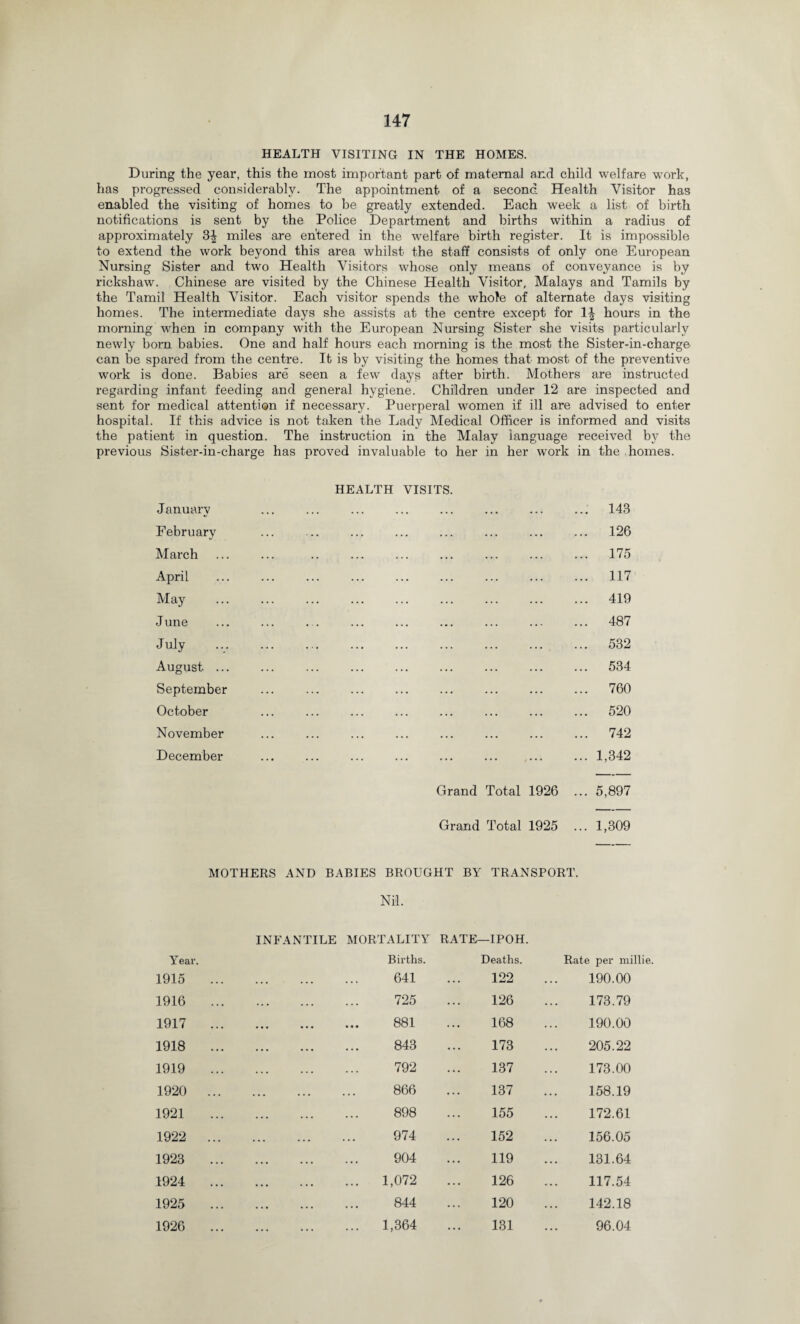 HEALTH VISITING IN THE HOMES. During the year, this the most important part of maternal and child welfare work, has progressed considerably. The appointment of a second Health Visitor has enabled the visiting of homes to be greatly extended. Each week a list of birth notifications is sent by the Police Department and births within a radius of approximately 3^ miles are entered in the welfare birth register. It is impossible to extend the work beyond this area whilst the staff consists of only one European Nursing Sister and two Health Visitors whose only means of conveyance is by rickshaw. Chinese are visited by the Chinese Health Visitor, Malays and Tamils by the Tamil Health Visitor. Each visitor spends the whole of alternate days visiting homes. The intermediate days she assists at the centre except for 1^ hours in the morning when in company with the European Nursing Sister she visits particularly newly born babies. One and half hours each morning is the most the Sister-in-charge can be spared from the centre. It is by visiting the homes that most of the preventive work is done. Babies are seen a few days after birth. Mothers are instructed regarding infant feeding and general hygiene. Children under 12 are inspected and sent for medical attention if necessary. Puerperal women if ill are advised to enter hospital. If this advice is not taken the Lady Medical Officer is informed and visits the patient in question. The instruction in the Malay language received by the previous Sister-in-charge has proved invaluable to her in her work in the homes. HEALTH VISITS February ... 126 March ... 175 April ... 117 May ... 419 J une ... 487 July ... 532 August ... ... 534 September ... 760 October ... 520 November ... 742 December .... ... 1,342 Grand Total 1926 ... 5,897 Grand Total 1925 ... 1,309 MOTHERS AND BABIES BROUGHT BY TRANSPORT. Nil. INFANTILE MORTALITY RATE- —IPOH. Year. Births. Deaths. Rate per millie 1915 . 641 122 190.00 1916 . 725 126 173.79 1917 ... ... ... ... 881 168 190.00 1918 . 843 173 205.22 1919 . 792 137 173.00 1920 ... . 866 137 158.19 1921 . 898 155 172.61 1922 ... . 974 152 156.05 1923 . 904 119 131.64 1924 ... . 1,072 126 117.54 1925 . 844 120 142.18 1926 ... . 1,364 131 96.04