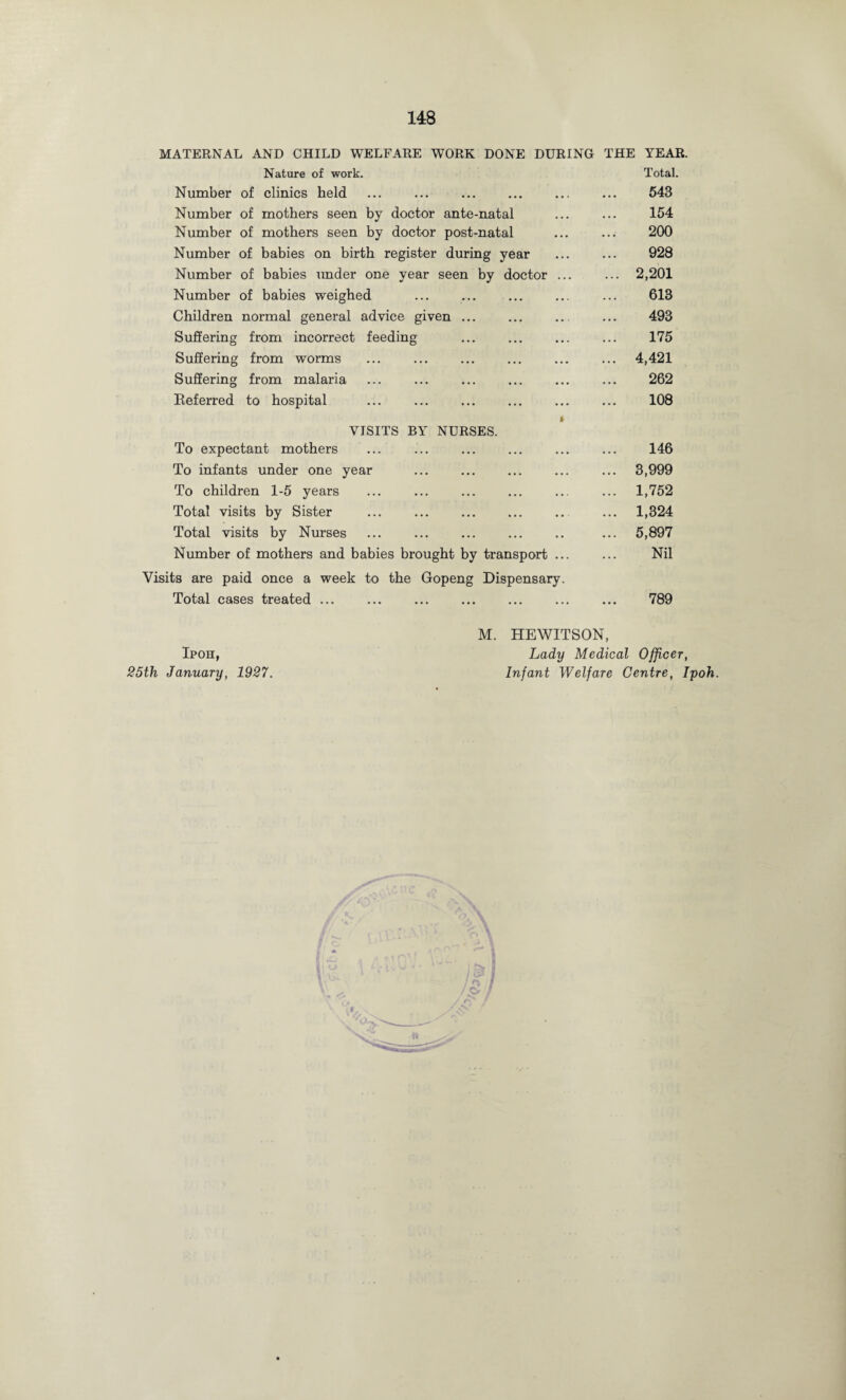 MATERNAL AND CHILD WELFARE WORK DONE DURING THE YEAR. Nature of work. Number of clinics held Number of mothers seen by doctor ante-natal Number of mothers seen by doctor post-natal Number of babies on birth register during year Number of babies under one year seen by doctor ... Number of babies weighed Children normal general advice given ... Suffering from incorrect feeding Suffering from worms Suffering from malaria Referred to hospital . t VISITS BY NURSES. To expectant mothers To infants under one year To children 1-5 years Total visits by Sister . Total visits by Nurses . Number of mothers and babies brought by transport ... Visits are paid once a week to the Gopeng Dispensary. Total cases treated. Total. 543 154 200 928 ... 2,201 613 493 175 ... 4,421 262 108 146 ... 3,999 ... 1,752 ... 1,324 ... 5,897 Nil 789 Ipoh, 25th January, 1927. M. HEWITSON, Lady Medical Officer, Infant Welfare Centre, Ipoh.