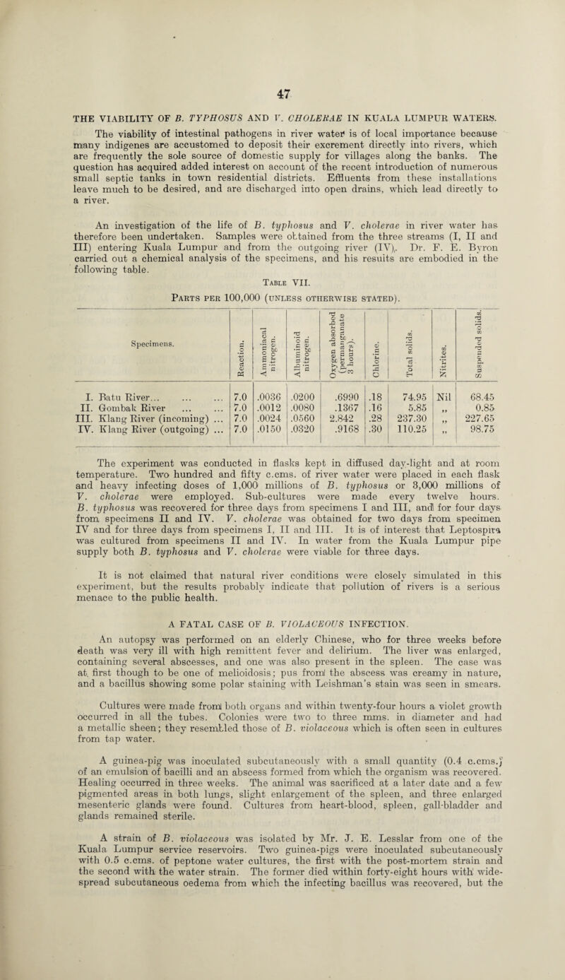 THE VIABILITY OF B. TYPHOSUS AND V. CHOLERAE IN KUALA LUMPUR WATERS. The viability of intestinal pathogens in river water is of local importance because many indigenes are accustomed to deposit their excrement directly into rivers, which are frequently the sole source of domestic supply for villages along the banks. The question has acquired added interest on account of the recent introduction of numerous small septic tanks in town residential districts. Effluents from these installations leave much to be desired, and are discharged into open drains, which lead directly to a river. An investigation of the life of B. typhosus and V. cholerae in river water has therefore been undertaken. Samples were obtained from the three streams (I, II and III) entering Kuala Lumpur and from the outgoing river (IV),. Dr. F. E. Byron carried out a chemical analysis of the specimens, and his results are embodied in the following table. Table VII. Parts per 100,000 (unless otherwise stated). Specimens. Reaction. Ammoniacal nitrogen. Albuminoid nitrogen. Oxygen absorbed (permanganate 3 hours). Chlorine. Total solids. Nitrites. Suspended solids. I. Batu River... 7.0 .0036 .0200 .6990 .18 74.95 Nil 68.45 II. Glonibak River 7.0 .0012 .0080 .1367 .16 5.85 9 9 0.85 III. Klang River (incoming) ... 7.0 .0024 .0560 2.842 .28 237.30 99 227.65 IV. Klang River (outgoing) ... 7.0 .0150 .0320 .9168 .30 110.25 99 98.75 The experiment was conducted in flasks kept in diffused day-light and at room temperature. Two hundred and fifty c.cms. of river water were placed in each flask and heavy infecting doses of 1,000 millions of B. typhosus or 3,000 millions of V. cholerae were employed. Sub-cultures were made every twelve hours. B. typhosus was recovered for three days from specimens I and III, and! for four days from specimens II and IV. V. cholerae was obtained for two days from specimen IV and for three days from specimens I, II and III. It is of interest that Leptospira was cultured from specimens II and IV. In water from the Kuala Lumpur pipe supply both B. typhosus and V. cholerae were viable for three days. It is not claimed that natural river conditions were closely simulated in this experiment, but the results probably indicate that pollution of rivers is a serious menace to the public health. A FATAL CASE OF B. VIOLACEOUS INFECTION. An autopsy was performed on an elderly Chinese, who for three weeks before death was very ill with high remittent fever and delirium. The liver was enlarged, containing several abscesses, and one was also present in the spleen. The case was at, first though to be one of melioidosis; pus froml the abscess was creamy in nature, and a bacillus showing some polar staining with Leishman’s stain was seen in smears. Cultures were made froml both organs and within tw’enty-four hours a violet growth occurred in all the tubes. Colonies were two to three mms. in diameter and had a metallic sheen; they resembled those of B. violaceous which is often seen in cultures from tap water. A guinea-pig was inoculated subcutaneously with a small quantity (0.4 c.cms.)' of an emulsion of bacilli and an abscess formed from which the organism was recovered. Healing occurred in three weeks. The animal was sacrificed at a later date and a few pigmented areas in both lungs, slight enlargement of the spleen, and three enlarged mesenteric glands were found. Cultures from heart-blood, spleen, gall-bladder and glands remained sterile. A strain of B. violaceous was isolated by Mr. J. E. Lesslar from one of the Kuala Lumpur service reservoirs. Two guinea-pigs were inoculated subcutaneously with 0.5 c.cms. of peptone water cultures, the first with the post-mortem strain and the second with the water strain. The former died within forty-eight hours with’ wide¬ spread subcutaneous oedema from which the infecting bacillus was recovered, but the