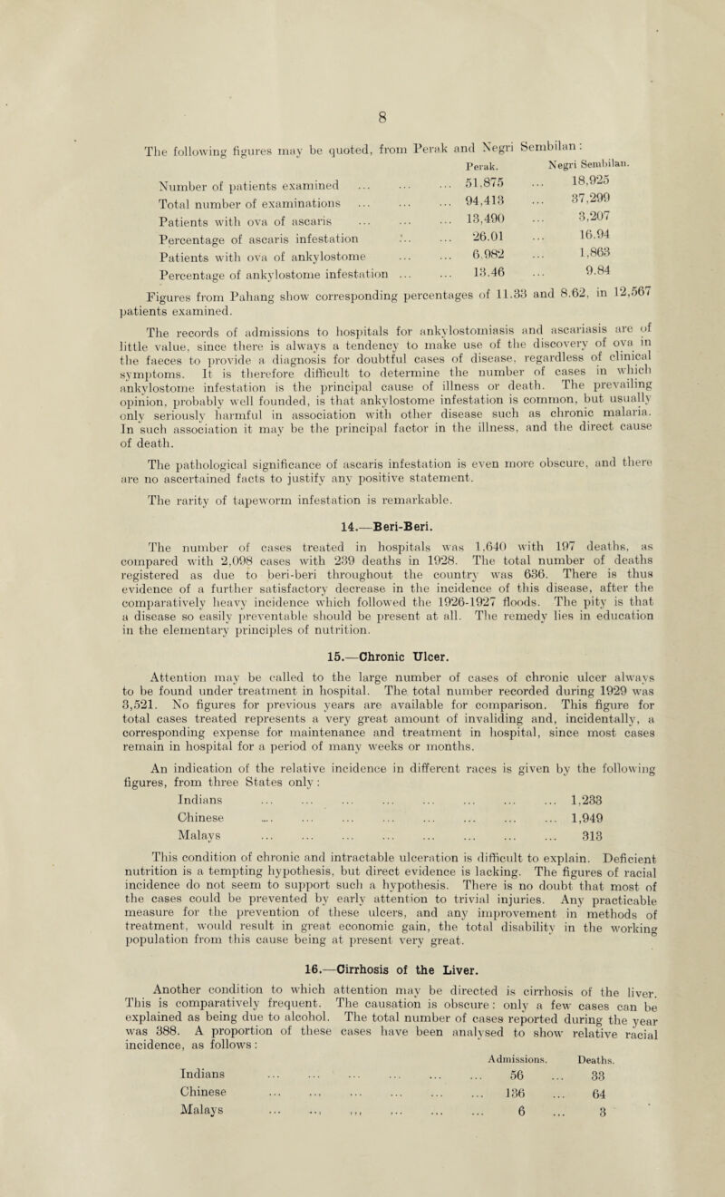 The following figures may be quoted, from Perak and Negri Sembilan. Number of patients examined Total number of examinations Patients with ova of ascaris Percentage of ascaris infestation Patients with ova of ankylostome Percentage of ankylostome infestation Figures from Pahang show corresponding percentages of 11.33 and 8.62, in 12,567 patients examined. Perak. Negri Sembilan. 51.875 18,925 94,413 37,299 13,490 3,207 26.01 16.94 6.982 1,863 13.46 9.84 The records of admissions to hospitals for ankylostomiasis and ascariasis aie of little value, since there is always a tendency to make use of the discovery of ova in the faeces to provide a diagnosis for doubtful cases of disease, regardless of clinical symptoms. It is therefore difficult to determine the number of cases in which ankylostome infestation is the principal cause of illness or death. The prevailing opinion, probably well founded, is that ankylostome infestation is common, but usually only seriously harmful in association with other disease such as chronic malaria. In such association it may be the principal factor in the illness, and the direct cause of death. The pathological significance of ascaris infestation is even more obscure, and there are no ascertained facts to justify any positive statement. The rarity of tapeworm infestation is remarkable. 14.—Beri-Beri. The number of cases treated in hospitals was 1,640 with 197 deaths, as compared with 2,098 cases with 239 deaths in 1928. The total number of deaths registered as due to beri-beri throughout the country was 636. There is thus evidence of a further satisfactory decrease in the incidence of this disease, after the comparatively heavy incidence which followed the 1926-1927 floods. The pity is that a disease so easily preventable should be present at all. The remedy lies in education in the elementary principles of nutrition. 15.—Chronic Ulcer. Attention may be called to the large number of cases of chronic ulcer always to be found under treatment in hospital. The total number recorded during 1929 was 3,521. No figures for previous years are available for comparison. This figure for total cases treated represents a very great amount of invaliding and, incidentally, a corresponding expense for maintenance and treatment in hospital, since most cases remain in hospital for a period of many weeks or months. An indication of the relative incidence in different races is given by the following figures, from three States only: Indians ... ... ... ... ... ... ... ... 1,233 Chinese .... ... ... ... ... ... ... ... 1,949 Malays ... . ... . ... 313 This condition of chronic and intractable ulceration is difficult to explain. Deficient nutrition is a tempting hypothesis, but direct evidence is lacking. The figures of racial incidence do not seem to support such a hypothesis. There is no doubt that most of the cases could be prevented by early attention to trivial injuries. Any practicable measure for the prevention of these ulcers, and any improvement in methods of treatment, would result in great economic gain, the total disability in the working population from this cause being at present very great. 16.—Cirrhosis of the Liver. Another condition to which attention may be directed is cirrhosis of the liver. This is comparatively frequent. The causation is obscure : only a few cases can be explained as being due to alcohol. The total number of cases reported during the year was 388. A proportion of these cases have been analysed to show relative racial incidence, as follows: Admissions. Deaths. Indians 56 ... 33 Chinese . 136 ... 64 Malays 6 ... 3