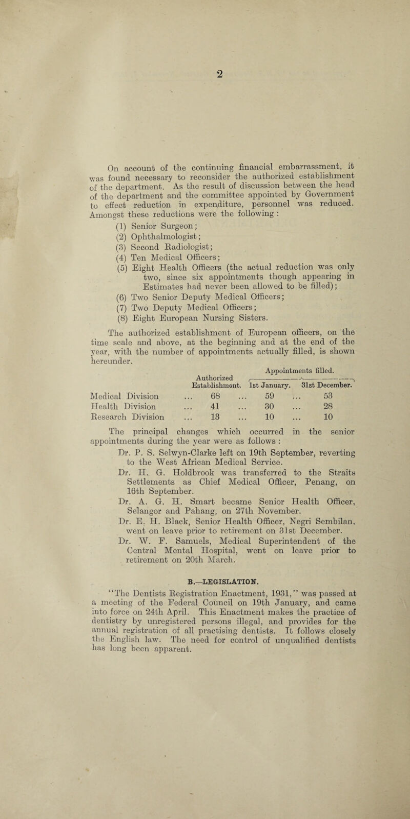 On account of the continuing financial embarrassment, it was found necessary to reconsider the authorized establishment of the department. As the result of discussion between the head of the department and the committee appointed by Government to effect reduction in expenditure, personnel was reduced. Amongst these reductions were the following : (1) Senior Surgeon; (2) Ophthalmologist; (3) Second Radiologist; (4) Ten Medical Officers; (5) Eight Health Officers (the actual reduction was only two, since six appointments though appearing in Estimates had never been allowed to be filled); (6) Two Senior Deputy Medical Officers; (7) Two Deputy Medical Officers; (8) Eight European Nursing Sisters. The authorized establishment of European officers, on the time scale and above, at the beginning and at the end of the year, with the number of appointments actually filled, is shown hereunder. Appointments filled. Authorized ,-*-. Establishment. 1st January. 31st December. Medical Division 68 59 53 Health Division 41 30 28 Research Division 13 10 10 The principal changes which occurred in the senior appointments during the year were as follows : Dr. P. S. Selwyn-Clarke left on 19th September, reverting to the West African Medical Service. Dr. H. G. Holdbrook was transferred to the Straits Settlements as Chief Medical Officer, Penang, on 16th September. Dr. A. G. H. Smart became Senior Health Officer, Selangor and Pahang, on 27th November. Dr. E. H. Black, Senior Health Officer, Negri Sembilan, went on leave prior to retirement on 31st December. Dr. W. F. Samuels, Medical Superintendent of the Central Mental Hospital, went on leave prior to retirement on 20th March. B.—LEGISLATION. “The Dentists Registration Enactment, 1931,” was passed at a meeting of the Federal Council on 19th January, and came into force on 24th April. This Enactment makes the practice of dentistry by unregistered persons illegal, and provides for the annual registration of all practising dentists. It follows closely the English law. The need for control of unqualified dentists has long been apparent.