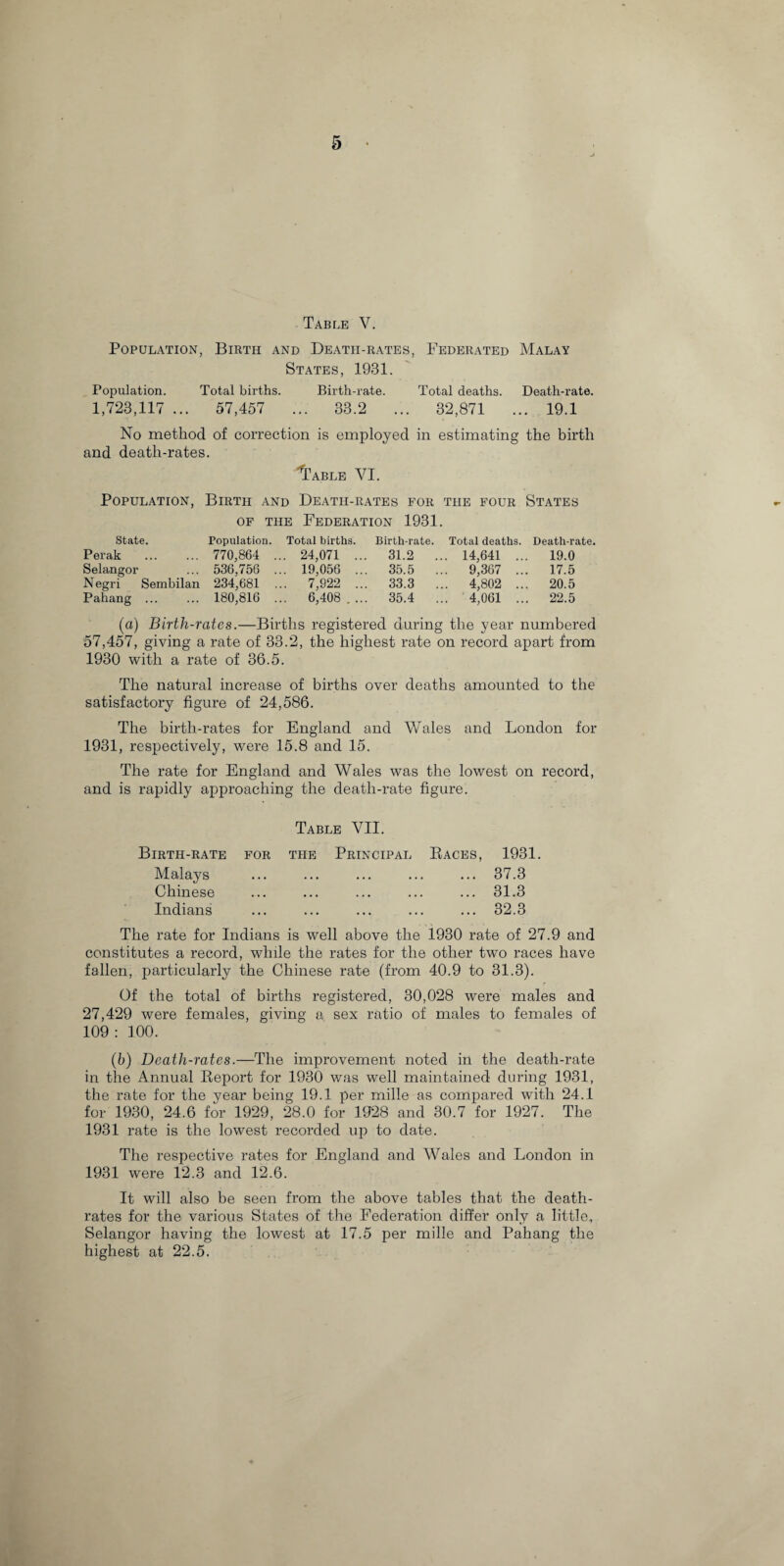 Table Y. Population, Birth and Deatii-rates, Federated Malay States, 1931. Population. Total births. Birth-rate. Total deaths. Death-rate. 1,723,117 ... 57,457 ... 33.2 ... 32,871 ... 19.1 No method of correction is employed in estimating the birth and death-rates. '’Table VI. Population, Birth and Death-rates for the four States of the Federation 1931. State. Population. Total births. Birth-rate. Total deaths. Death-rate. Perak . 770,864 ... 24,071 ... 31.2 ... 14,641 ... 19.0 Selangor ... 536,756 ... 19,056 ... 35.5 ... 9,367 ... 17.5 Negri Sembilan 234,681 ... 7,922 ... 33.3 ... 4,802 ... 20.5 Pahang . 180,816 ... 6,408 . ... 35.4 ... 4,061 ... 22.5 (a) Birth-rates.—Births registered during the year numbered 57,457, giving a rate of 33.2, the highest rate on record apart from 1930 with a rate of 36.5. The natural increase of births over deaths amounted to the satisfactory figure of 24,586. The birth-rates for England and Wales and London for 1931, respectively, were 15.8 and 15. The rate for England and Wales was the lowest on record, and is rapidly approaching the death-rate figure. Birth-rate for Malays Chinese Indians Table VII. the Principal Races, 1931. ... 37.3 ... 31.3 ... 32.3 The rate for Indians is well above the 1930 rate of 27.9 and constitutes a record, while the rates for the other two races have fallen, particularly the Chinese rate (from 40.9 to 31.3). Of the total of births registered, 30,028 were males and 27,429 were females, giving a sex ratio of males to females of 109: 100. (b) Death-rates.—The improvement noted in the death-rate in the Annual Report for 1930 was well maintained during 1931, the rate for the year being 19.1 per mille as compared with 24.1 for 1930, 24.6 for 1929, 28.0 for 1928 and 30.7 for 1927. The 1931 rate is the lowest recorded up to date. The respective rates for England and Wales and London in 1931 were 12.3 and 12.6. It will also be seen from the above tables that the death- rates for the various States of the Federation differ only a little, Selangor having the lowest at 17.5 per mille and Pahang the highest at 22.5.