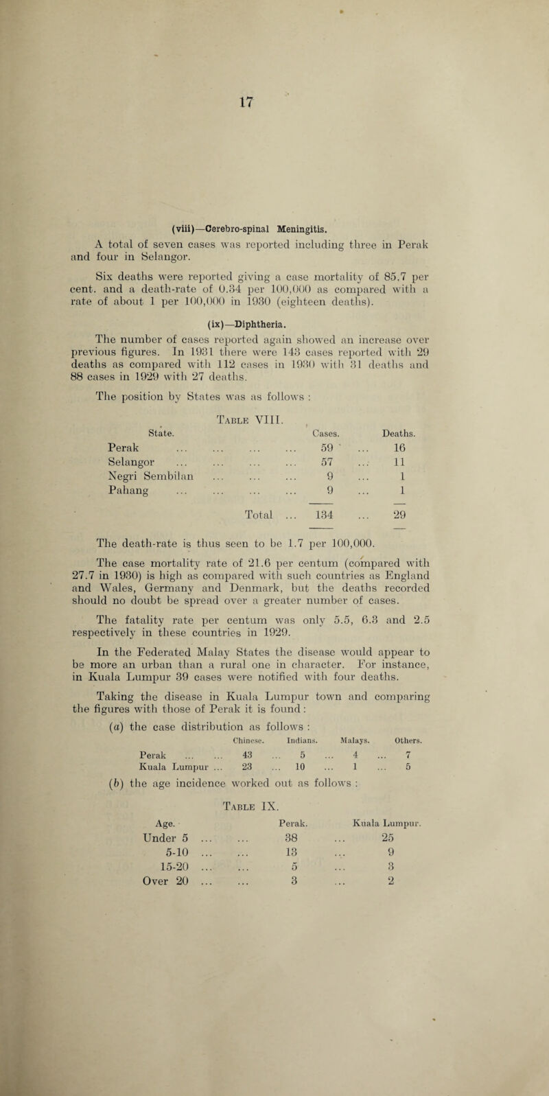 (viii) — Cerebrospinal Meningitis. A total of seven cases was reported including three in Perak and four in Selangor. Six deaths were reported giving a case mortality of 85.7 per¬ cent. and a death-rate of 0.34 per 100,000 as compared with a rate of about 1 per 100,000 in 1930 (eighteen deaths). (ix)—Diphtheria. The number of cases reported again showed an increase over previous figures. In 1931 there were 143 cases i -eported with 29 deaths as compared with 112 cases in 193( 88 cases in 1929 with 27 deaths. ) will i 31 deaths and The position by States was as follows : Table VI11. State. Cases. Deaths. Perak 59 ' 16 Selangor 57 11 Negri Sembilan 9 1 Pahang 9 1 Total ... 134 29 The death-rate is thus seen to be 1.7 per 100,000. The case mortality rate of 21.6 per centum (compared with 27.7 in 1930) is high as compared with such countries as England and Wales, Germany and Denmark, but the deaths recorded should no doubt be spread over a greater number of cases. The fatality rate per centum was only 5.5, 6.3 and 2.5 respectively in these countries in 1929. In the Federated Malay States the disease would appear to be more an urban than a rural one in character. For instance, in Kuala Lumpur 39 cases were notified with four deaths. Taking the disease in Kuala Lumpur town and comparing the figures with those of Perak it is found: (a) the case distribution as follows : Chinese. Indians. Malays. Others. Perak . 43 ... 5 ... 4 ... 7 Kuala Lumpur ... 23 ... 10 ... 1 ... 5 (b) the age incidence worked out as follows : Table IX. Age. Perak. Kuala Lumpur Under 5 ... 38 25 5-10 ... 13 9 15-20 ... 5 3 Over 20 ... 3 2