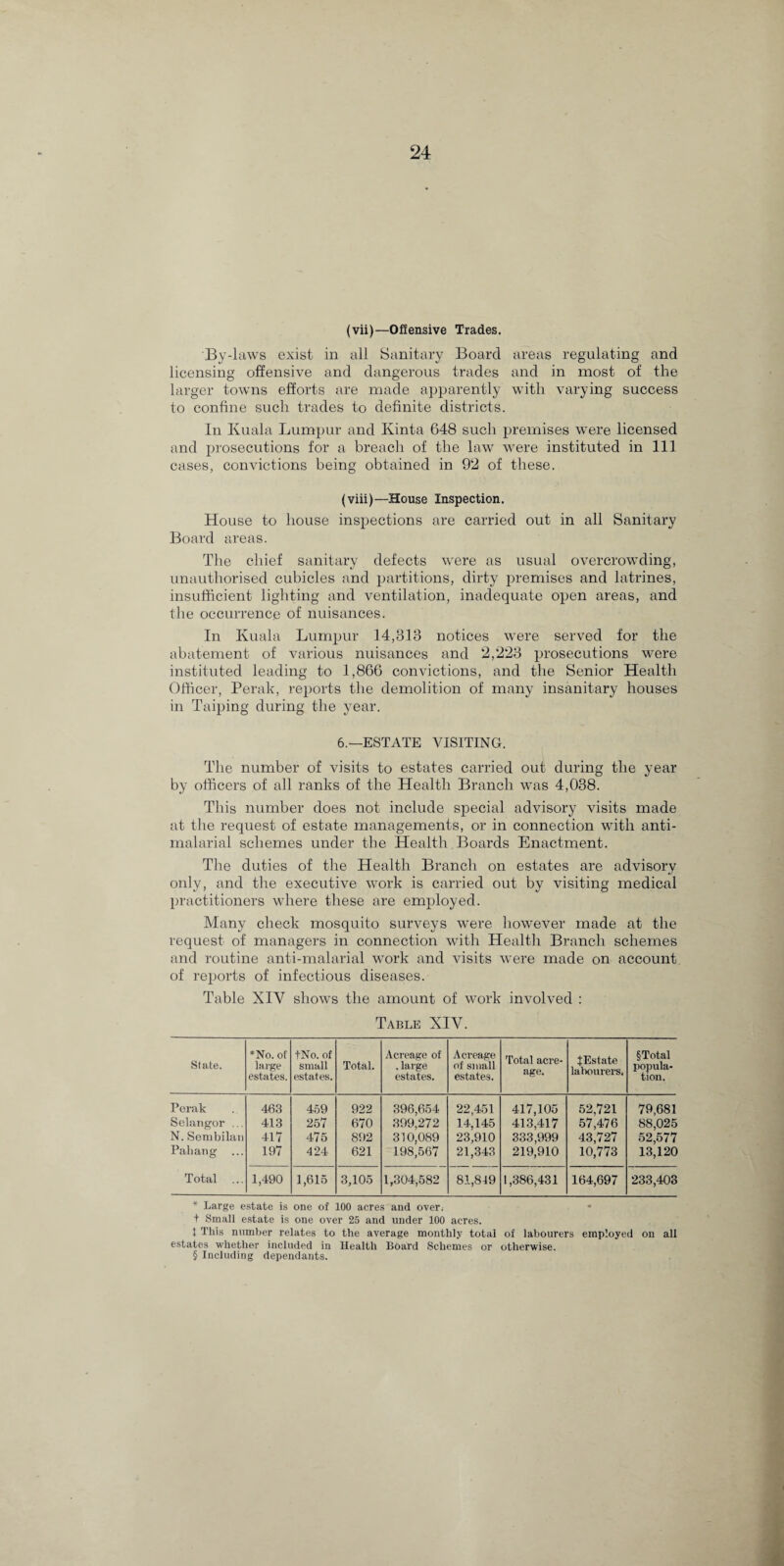 (vii)—Offensive Trades. By-laws exist in all Sanitary Board areas regulating and licensing offensive and dangerous trades and in most of the larger towns efforts are made apparently with varying success to confine such trades to definite districts. In Kuala Lumpur and Kinta 648 such premises were licensed and prosecutions for a breach of the law were instituted in 111 cases, convictions being obtained in 92 of these. (viii)—House Inspection. House to house inspections are carried out in all Sanitary Board areas. The chief sanitary defects were as usual overcrowding, unauthorised cubicles and partitions, dirty premises and latrines, insufficient lighting and ventilation, inadequate open areas, and the occurrence of nuisances. In Kuala Lumpur 14,313 notices were served for the abatement of various nuisances and 2,223 prosecutions were instituted leading to 1,866 convictions, and the Senior Health Officer, Perak, reports the demolition of many insanitary houses in Taiping during the year. 6.—ESTATE VISITING. The number of visits to estates carried out during the year by officers of all ranks of the Health Branch was 4,038. This number does not include special advisory visits made at the request of estate managements, or in connection with anti- malarial schemes under the Health Boards Enactment. The duties of the Health Branch on estates are advisory only, and the executive work is carried out by visiting medical practitioners where these are employed. Many check mosquito surveys were however made at the request of managers in connection with Health Branch schemes and routine anti-malarial work and visits were made on account of reports of infectious diseases. Table XIV shows the amount of work involved : Table XIV. State. *No. of large estates. tNo. of small estates. Total. Acreage of . large estates. Acreage of small estates. Total acre¬ age. JEstate labourers. §Total popula¬ tion. Perak 463 459 922 396,654 22,451 417,105 52,721 79,681 Selangor ,,. 413 257 670 399,272 14,145 413,417 57,476 88,025 N. Sembilan 417 475 892 310,089 23,910 333,999 43,727 52,577 Pahang ... 197 424 621 198,567 21,343 219,910 10,773 13,120 Total 1,490 1,615 3,105 1,304,582 81,819 1,386,431 164,697 233,403 * Large estate is one of 100 acres and over; t Small estate is one over 25 and under 100 acres. 1 This number relates to the average monthly total of labourers employed on all estates whether included in Health Board Schemes or otherwise. § Including dependants.
