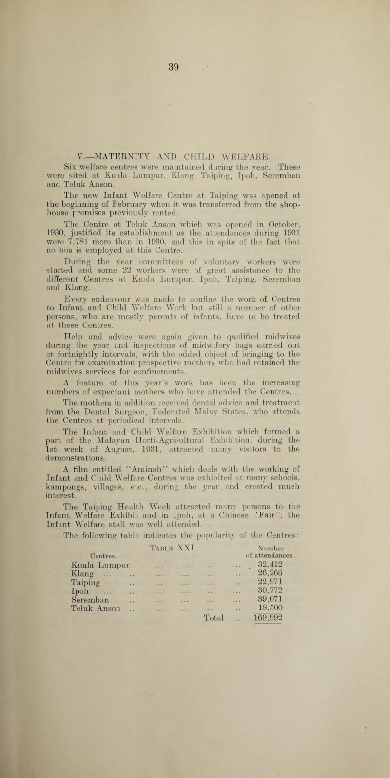 V.—MATERNITY AND CHILD WELFARE. Six welfare centres were maintained during the year. These were sited at Kuala Lumpur, Klang, Taiping, Ipoli, Seremban and Teluk Anson. The new Infanf Welfare Centre at Taiping was opened at the beginning of February when it was transferred from the shop- house \ remises previously rented. The Centre at Teluk Anson which was opened in October, 1930, justified its establishment as the attendances during 1931 were 7,781 more than in 1930, and this in spite of the fact that no bus is employed at this Centre. During the year committees of voluntary workers were started and some 22 workers were of great assistance to the different Centres at Kuala Lumpur, Ipoh, Taiping, Seremban and Klang. Every endeavour was made to confine the work of Centres to Infant and Child Welfare Work but still a number of other persons, who are mostly parents of infants, have to be treated at these Centres. Help and advice were again given to qualified midwives during the year and inspections of midwifery bags carried out at fortnightly intervals, with the added object of bringing to the Centre for examination prospective mothers who had retained the midwives services for confinements. A feature of this year’s work has been the increasing numbers of expectant mothers who have attended the Centres. The mothers in addition received dental advice and treatment from the Dental Surgeon, Federated Malay States, who attends the Centres at periodical intervals. The Infant and Child Welfare Exhibition which formed a part of the Malayan Horti-Agricultural Exhibition, during the 1st week of August, 1931, attracted many visitors to the demonstrations. A film entitled “Aminah” which deals with the working of Infant and Child Welfare Centres was exhibited at many schools, kampongs, villages, etc., during the year and created much interest. The Taiping Health Week attracted many persons to the Infant Welfare Exhibit and in Ipoh, at a Chinese “Fair”, the Infant Welfare stall was well attended. The following table indicates the popularity of the Centres: Table XXI. Centres. Kuala Lumpur Klang Taiping Ipoh Seremban Teluk Anson ... Total N umber of attendances. 32,412 26,266 22,971 30,772 39,071 18,500 169,992