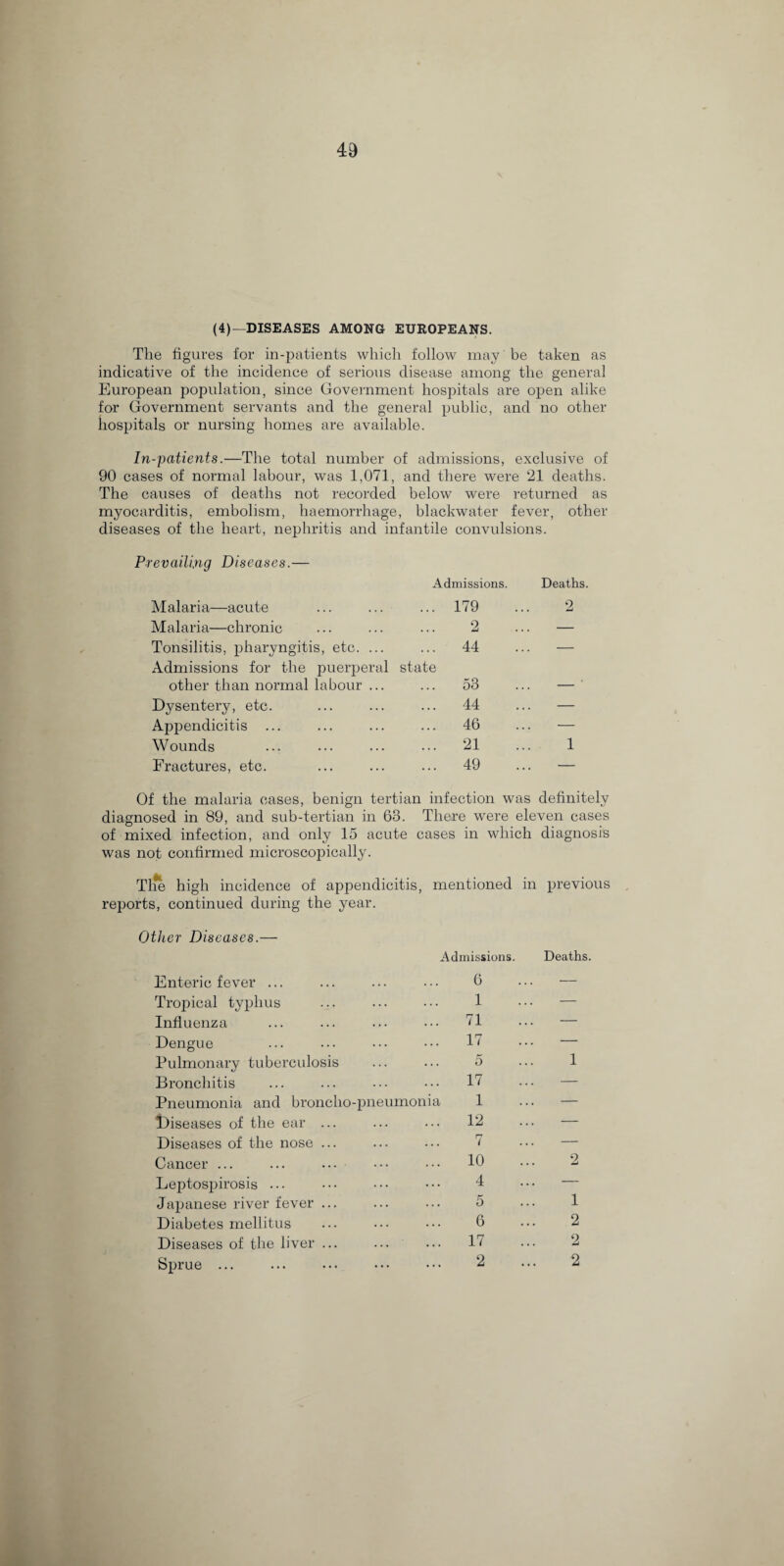 (4)—DISEASES AMONG EUROPEANS. The figures for in-patients which follow may be taken as indicative of the incidence of serious disease among the general European population, since Government hospitals are open alike for Government servants and the general public, and no other hospitals or nursing homes are available. In-patients.—The total number of admissions, exclusive of 90 cases of normal labour, was 1,071, and there were 21 deaths. The causes of deaths not recorded below were returned as myocarditis, embolism, haemorrhage, blackwater fever, other diseases of the heart, nephritis and infantile convulsions. Prevailing Diseases.— Admissions. Deaths. Malaria—acute .. 179 2 Malaria—chronic 2 — Tonsilitis, pharyngitis, etc. ... .. 44 — Admissions for the puerperal state other than normal labour ... 53 — ' Dysentery, etc. ... 44 — Appendicitis ... ... 46 — Wounds ... 21 1 Fractures, etc. ... 49 — Of the malaria cases, benign tertian infection was definitely diagnosed in 89, and sub-tertian in 63. There were eleven cases of mixed infection, and only 15 acute cases in which diagnosis was not confirmed microscopically. |l The high incidence of appendicitis, mentioned in previous reports, continued during the year. Other Diseases.— Admissions. Deaths. Enteric fever ... 6 — Tropical typhus 1 — Influenza ... 71 — Dengue ... 17 — Pulmonary tuberculosis 5 1 Bronchitis ... 17 — Pneumonia and broncho-pneumonia 1 — lliseases of the ear ... ... 12 — Diseases of the nose ... 7 — Cancer ... ... 10 2 Leptospirosis ... 4 — Japanese river fever ... 5 1 Diabetes mellitus 6 2 Diseases of the liver ... ... 17 2 Sprue ... 2 2