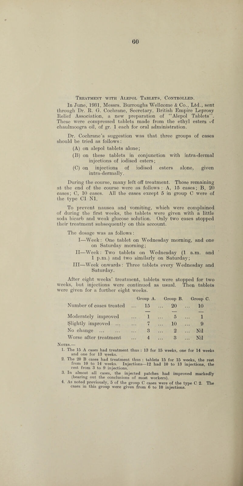 GO Treatment with Alepol Tablets, Controlled. In June, 1931, Messrs. Burroughs Wellcome & Co., Ltd., sent through Dr. R. G. Cochrane, Secretary, British Empire Leprosy Relief Association, a new preparation of “Alepol Tablets’’. These were compressed tablets made from the ethyl esters of chaulmoogra oil, of gr. 1 each for oral administration. Dr. Cochrane’s suggestion was that three groups of cases should be tried as follows: (A) on alepol tablets alone; (B) on these tablets in conjunction with intra-dermal injections of iodised esters; (C) on injections of iodised esters alone, given intra-dermally. During the course, many left off treatment. Those remaining at the end of the course were as follows: A, 15 cases; B, 20 cases; C, 10 cases. All the cases except 5 in group C were of the type Cl Nl. To prevent nausea and vomiting, which were complained of during the first weeks, the tablets were given with a little soda bicarb and weak glucose solution. Only two cases stopped their treatment subsequently on this account. The dosage was as follows: I—Week: One tablet on Wednesday morning, and one on Saturday morning; II—Week: Two tablets on Wednesday (1 a.m. and 1 p.m.) and two similarly on Saturday; III—Week onwards: Three tablets every Wednesday and Saturday. After eight weeks’ treatment, tablets were stopped for two weeks, but injections were continued as usual. Then tablets were given for a further eight weeks. Group A. Group B. Group C. Number of cases treated ... 15 ... 20 . .. 10 Moderately improved 1 5 . 1 ^lightly improved ... n ... ( ... 10 . 9 No change 3 2 . .. Nil Worse after treatment Notes.— 4 3 . .. Nil 1. The 15 A cases had treatment thus : 13 for and one for 13 weeks. 15 weeks, one for 14 weeks 2. The 20 B cases had treatment thus : tablets 15 for 15 weeks, the rest from 10 to 14 weeks. Injections—12 had 10 to 13 injections, the rest from 3 to 9 injections. 3. In almost all cases, the injected patches had improved markedly (bearing out the conclusions of most workers). 4. As noted previously, 5 of the group C cases were of the type C 2. The cases in this group were given from 6 to 10 injections.