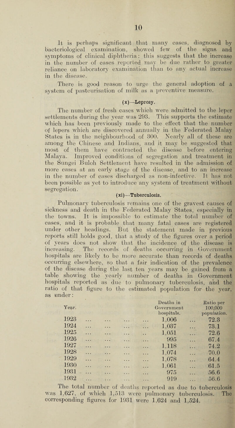 It is perhaps significant that many cases, diagnosed by bacteriological examination, showed few of the signs and symptoms of clinical diphtheria: this suggests that the increase in the number of cases reported may be due rather to greater reliance on laboratory examination than to any actual increase in the disease. There is good reason to urge the general adoption of a system of pasteurisation of milk as a preventive measure. (x)—Leprosy. The number of fresh cases which were admitted to the leper settlements during the year was 293. This supports the estimate which has been previously made to the effect that the number of lepers which are discovered annually in the Federated Malay States is in the neighbourhood of 300. Nearly all of these are among the Chinese and Indians, and it may be suggested that most of them have contracted the disease before entering Malaya. Improved conditions of segregation and treatment in the Sungei Buloh Settlement have resulted in the admission of more cases at an early stage of the disease, and to an increase in the number of cases discharged as non-infective. It has not been possible as yet to introduce any system of treatment without segregation. (xi) —Tuberculosis. Pulmonary tuberculosis remains one of the gravest causes of sickness and death in the Federated Malay States, especially in the towns. It is impossible to estimate the total number of cases, and it is probable that many fatal cases are registered under other headings.. But the statement made in previous reports still holds good, that a study of the figures over a period of years does not show that the incidence of the disease is increasing. The records of deaths occurring in Government hospitals are likely to be more accurate than records of deaths occurring elsewhere, so that a fair indication of the prevalence of the disease during the last ten years may be gained from a table showing the yearly number of deaths in Government hospitals reported as due to pulmonary tuberculosis, and the ratio of that figure to the estimated population for the year, as under: Y ear. 1923 1924 1925 1926 1927 1928 1929 1930 1931 1932 Deaths in .Ratio per Government 100,000 hospitals. population. 1,006 72.3 1,037 73.1 1,051 72.6 995 67.4 1,118 74.2 1,074 70.0 1,078 64,4 1,061 61.5 975 56.6 919 56.6 The total number of deaths reported as due to tuberculosis was 1,627, of which 1,513 were pulmonary tuberculosis. The corresponding figures for 1931 were 1,624 and 1,524.