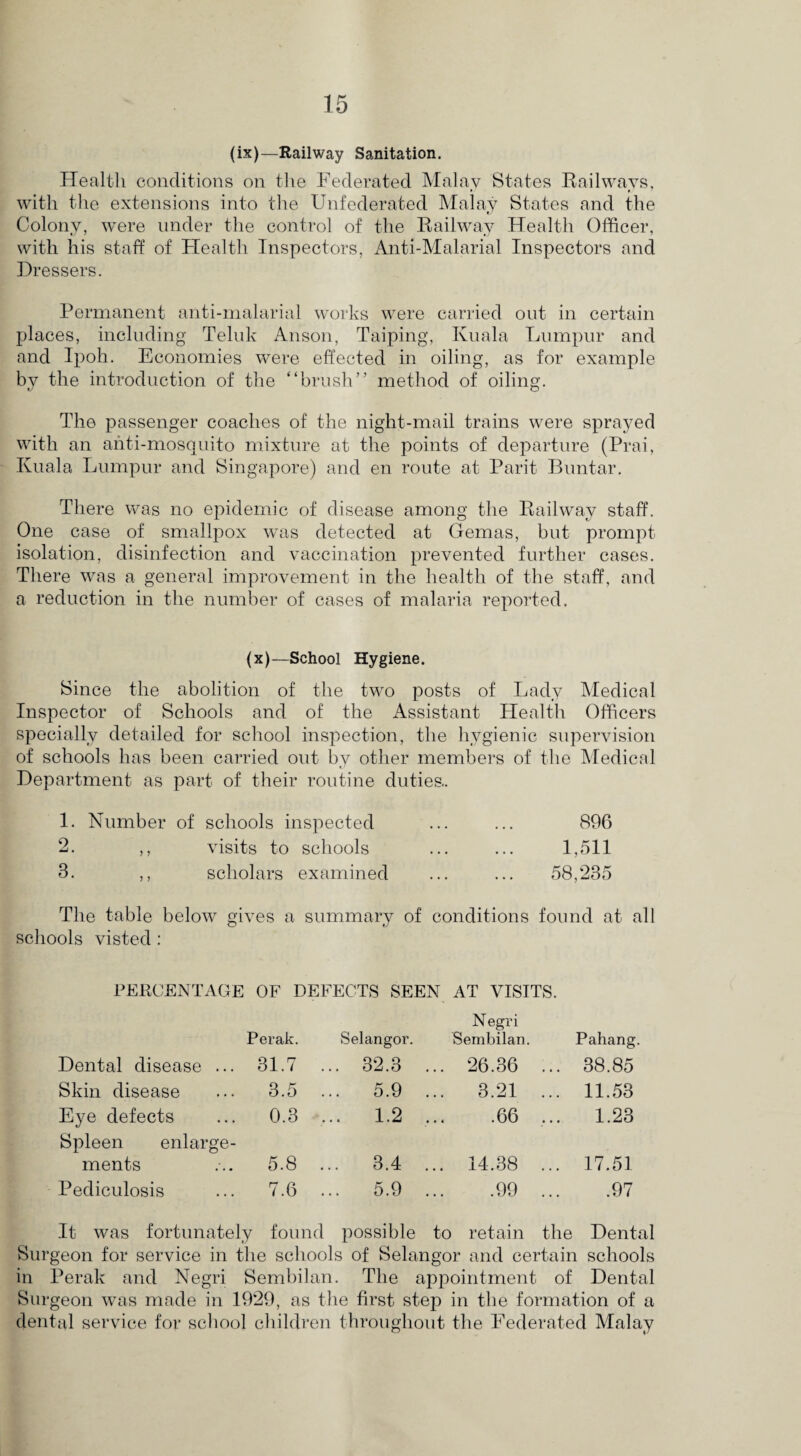 (ix)—Railway Sanitation. Health conditions on the Federated Malay States Railways, with the extensions into the Unfederated Malay States and the Colony, were under the control of the Railway Health Officer, with his staff of Health Inspectors, Anti-Malarial Inspectors and Dressers. Permanent anti-malarial works were carried out in certain places, including Teluk Anson, Taiping, Kuala Lumpur and and Ipoh. Economies were effected in oiling, as for example by the introduction of the “brush” method of oiling. The passenger coaches of the night-mail trains were sprayed with an anti-mosquito mixture at the points of departure (Prai, Kuala Lumpur and Singapore) and en route at Parit Buntar. There was no epidemic of disease among the Railway staff. One case of smallpox was detected at Gemas, but prompt isolation, disinfection and vaccination prevented further cases. There was a general improvement in the health of the staff, and a reduction in the number of cases of malaria reported. (x)—School Hygiene. Since the abolition of the two posts of Lady Medical Inspector of Schools and of the Assistant Health Officers specially detailed for school inspection, the hygienic supervision of schools has been carried out by other members of the Medical Department as part of their routine duties.. 1. Number of schools inspected ... ... 896 2. ,, visits to schools ... ... 1,511 3. ,, scholars examined ... ... 58,235 The table below gives a summary of conditions found at all schools visted : PERCENTAGE OF DEFECTS SEEN AT VISITS. Perak. Selangor. N egri Sembilan. Pahang. Dental disease ... 31.7 .. . 32.3 ... 26.36 ... 38.85 Skin disease 3.5 .. . 5.9 ... 3.21 ... 11.53 Eye defects 0.3 .. . 1.2 .66 ... 1.23 Spleen enlarge¬ ments 5.8 .. . 3.4 ... 14.38 ... 17.51 Pediculosis 7.6 .. . 5.9 .99 .97 It was fortunately found possible to retain the Dental Surgeon for service in the schools of Selangor and certain schools in Perak and Negri Sembilan. The appointment of Dental Surgeon was made in 1929, as the first step in the formation of a dental service for school children throughout the Federated Malay