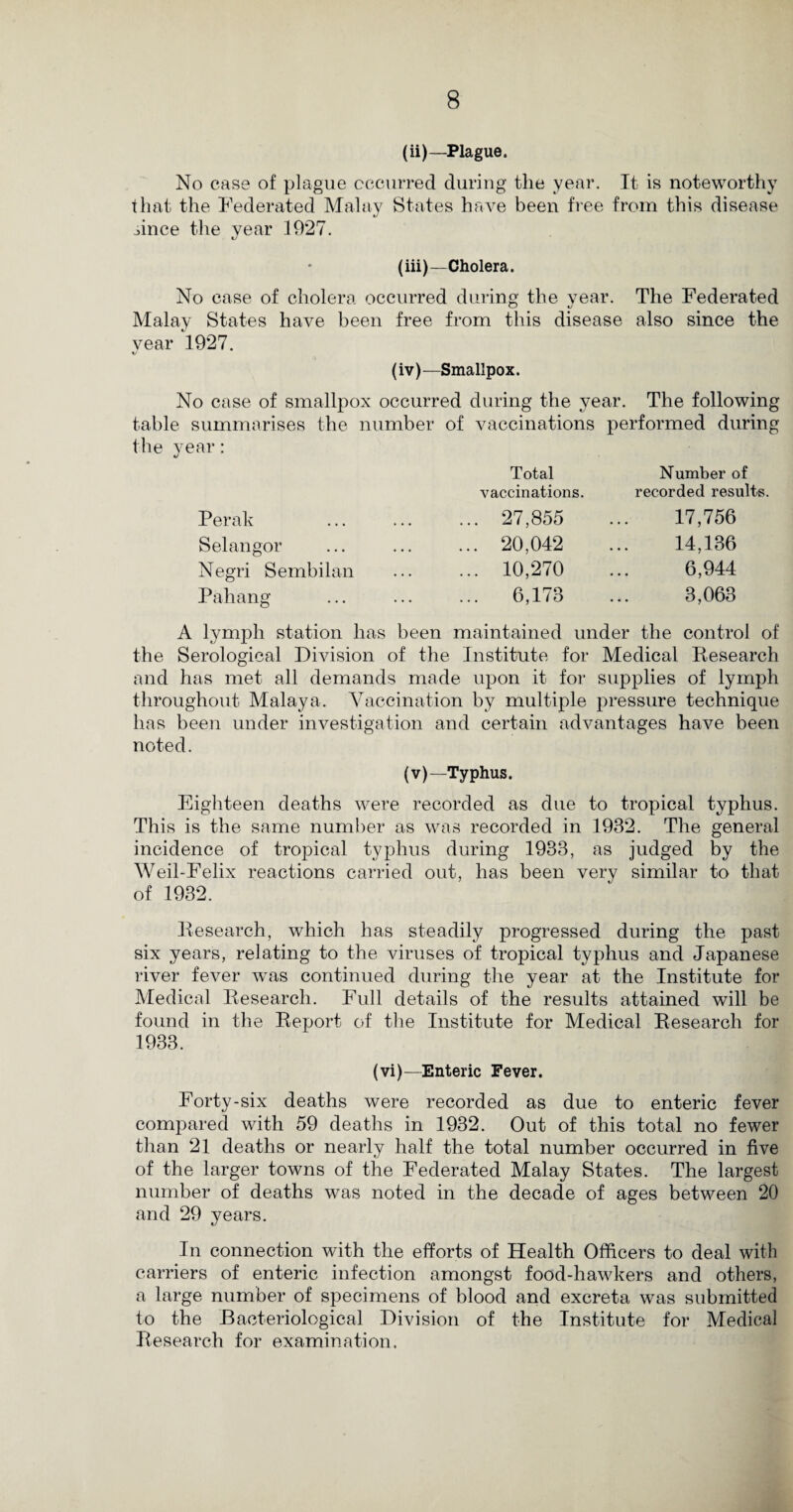 (ii)—Plague. No ease of plague occurred during the year. It is noteworthy that the Federated Malay States have been free from this disease iince the year 1927. (iii)—Cholera. No case of cholera occurred during the year. The Federated Malay States have been free from this disease also since the vear 1927. (iv)—Smallpox. No case of smallpox occurred during the year. The following table summarises the number of vaccinations performed during the year: Perak Selangor Negri Sembilan Pahang Total vaccinations. Number of recorded results. 27,855 20,042 10,270 6,173 17,756 14,136 6,944 3,063 A lymph station has been maintained under the control of the Serological Division of the Institute for Medical Research and has met all demands made upon it for supplies of lymph throughout Malaya. Vaccination by multiple pressure technique lias been under investigation and certain advantages have been noted. (v)—Typhus. Eighteen deaths were recorded as due to tropical typhus. This is the same number as was recorded in 1932. The general incidence of tropical typhus during 1933, as judged by the Weil-Felix reactions carried out, has been very similar to that of 1932. Research, which has steadily progressed during the past six years, relating to the viruses of tropical typhus and Japanese river fever was continued during the year at the Institute for Medical Research. Full details of the results attained will be found in the Report of the Institute for Medical Research for 1933. (vi)—Enteric Fever. Forty-six deaths were recorded as due to enteric fever compared with 59 deaths in 1932. Out of this total no fewer than 21 deaths or nearly half the total number occurred in five of the larger towns of the Federated Malay States. The largest number of deaths was noted in the decade of ages between 20 and 29 years. In connection with the efforts of Health Officers to deal with carriers of enteric infection amongst food-hawkers and others, a large number of specimens of blood and excreta was submitted to the Bacteriological Division of the Institute for Medical Research for examination.