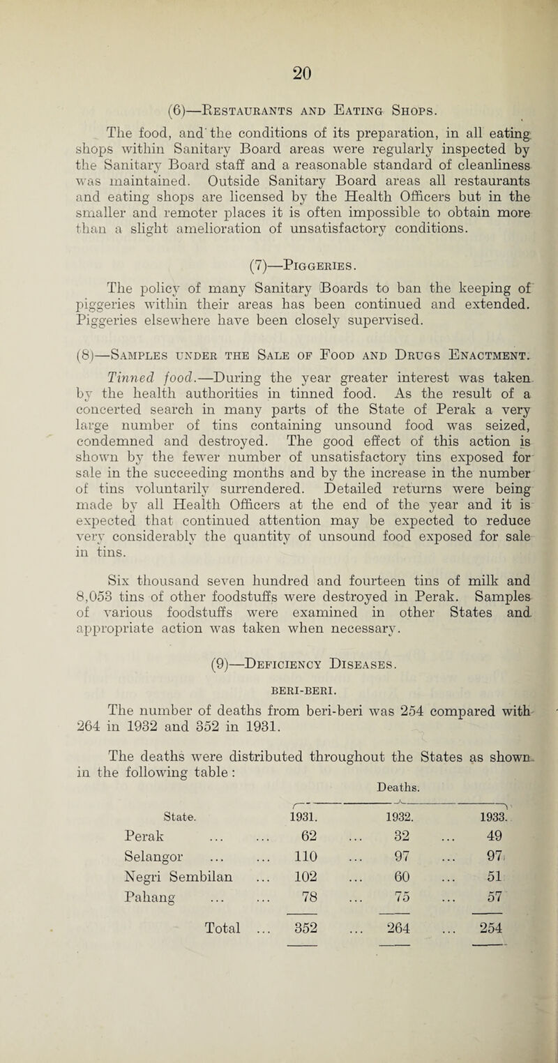 (6)—Restaurants and Eating Shops. The food, and'the conditions of its preparation, in all eating shops within Sanitary Board areas were regularly inspected by the Sanitary Board staff and a reasonable standard of cleanliness was maintained. Outside Sanitary Board areas all restaurants and eating shops are licensed by the Health Officers but in the smaller and remoter places it is often impossible to obtain more than a slight amelioration of unsatisfactory conditions. (7)—Piggeries. The policy of many Sanitary Boards to ban the keeping of piggeries within their areas has been continued and extended. Piggeries elsewhere have been closely supervised. (8)—Samples under the Sale of Food and Drugs Enactment. Tinned food.—During the year greater interest was taken by the health authorities in tinned food. As the result of a concerted search in many parts of the State of Perak a very large number of tins containing unsound food was seized, condemned and destroyed. The good effect of this action is shown by the fewer number of unsatisfactory tins exposed for sale in the succeeding months and by the increase in the number of tins voluntarily surrendered. Detailed returns were being made by all Health Officers at the end of the year and it is expected that continued attention may be expected to reduce very considerably the quantity of unsound food exposed for sale in tins. Six thousand seven hundred and fourteen tins of milk and 8,053 tins of other foodstuffs were destroyed in Perak. Samples of various foodstuffs were examined in other States and appropriate action was taken when necessary. (9)—Deficiency Diseases. BERI-BERI. The number of deaths from beri-beri was 254 compared with 264 in 1932 and 352 in 1931. The deaths were distributed throughout the States as shown, in the following table : Deaths. A_ State. 1931. 1932. 1933! Perak 62 32 49 Selangor 110 97 97, Negri Sembilan 102 60 51 Pahang 78 75 57 Total ... 352 ... 264 254