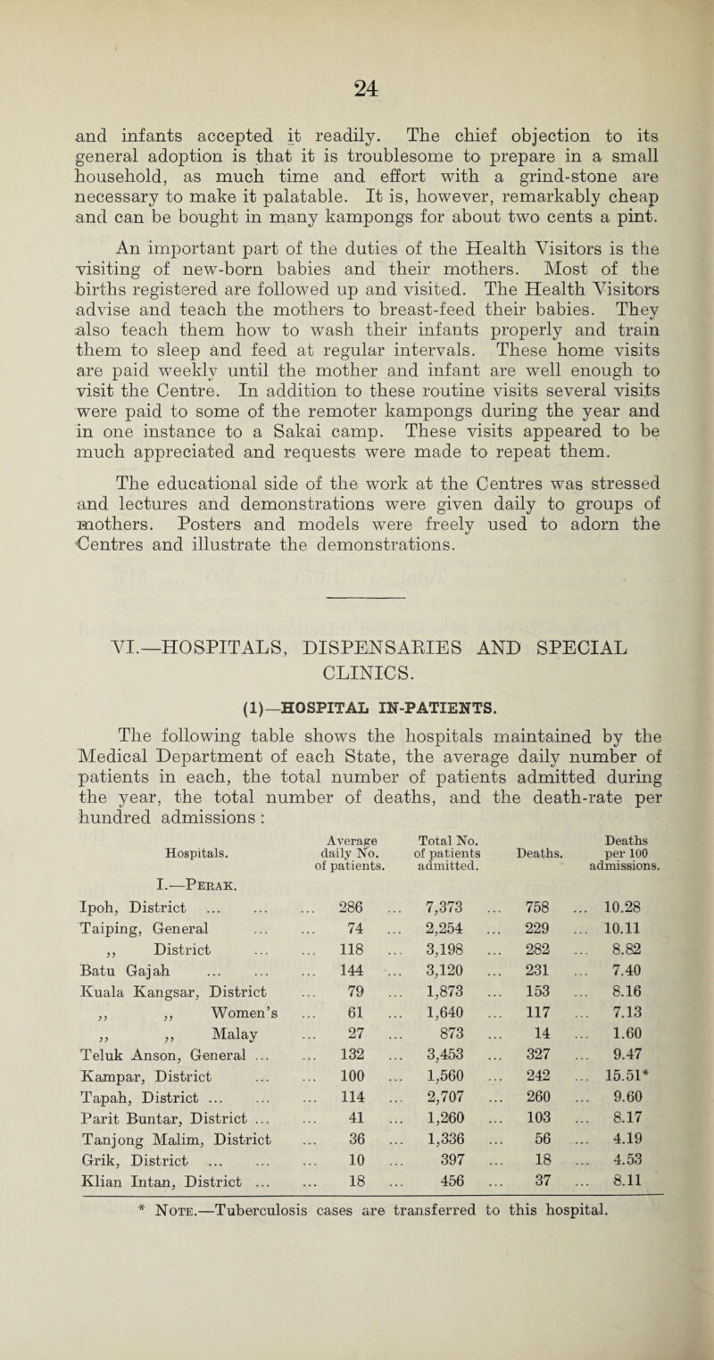 and infants accepted it readily. The chief objection to its general adoption is that it is troublesome to prepare in a small household, as much time and effort with a grind-stone are necessary to make it palatable. It is, however, remarkably cheap and can be bought in many kampongs for about two cents a pint. An important part of the duties of the Health Visitors is the visiting of new-born babies and their mothers. Most of the births registered are followed up and visited. The Health Visitors advise and teach the mothers to breast-feed their babies. They also teach them how to wash their infants properly and train them to sleep and feed at regular intervals. These home visits are paid weekly until the mother and infant are well enough to visit the Centre. In addition to these routine visits several visits were paid to some of the remoter kampongs during the year and in one instance to a Sakai camp. These visits appeared to be much appreciated and requests were made to repeat them. The educational side of the work at the Centres was stressed and lectures and demonstrations were given daily to groups of mothers. Posters and models were freely used to adorn the Centres and illustrate the demonstrations. VI.—HOSPITALS, DISPENSARIES AND SPECIAL CLINICS. (1)—HOSPITAL IN-PATIENTS. The following table shows the hospitals maintained by the Medical Department of each State, the average daily number of patients in each, the total number of patients admitted during the year, the total number of deaths, and the death-rate per hundred admissions : Hospitals. Average daily No. of patients. Total No. of patients admitted. Deaths. Deaths per 100 admissions. I.—Perak. Ipoh, District ... 286 ... 7,373 ... 758 ... 10.28 Taiping, General 74 ... 2,254 ... 229 ... 10.11 ,, District ... 118 ... 3,198 ... 282 ... 8.82 Batu Gaj ah ... 144 ... 3,120 ... 231 ... 7.40 Kuala Kangsar, District 79 ... 1,873 ... 153 ... 8.16 ,, ,, Women’s 61 ... 1,640 ... 117 ... 7.13 „ ,, Malay 27 ... 873 ... 14 ... 1.60 Teluk Anson, General ... ... 132 ... 3,453 ... 327 ... 9.47 Kampar, District ... 100 ... 1,560 ... 242 ... 15.51* Tapah, District ... ... 114 ... 2,707 ... 260 ... 9.60 Parit Buntar, District ... 41 ... 1,260 ... 103 ... 8.17 Tanjong Malim, District 36 ... 1,336 ... 56 ... 4.19 Grik, District 10 ... 397 ... 18 ... 4.53 Klian Intan, District ... 18 ... 456 ... 37 ... 8.11