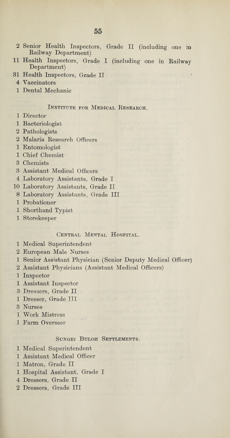 2 Senior Health Inspectors, Grade II (including one in Railway Department) 11 Health Inspectors, Grade I (including one in Railway Department) 31 Health Inspectors, Grade II 4 Vaccinators 1 Dental Mechanic Institute for Medical Research. 1 Director 1 Bacteriologist 2 Pathologists 2 Malaria Research Officers 1 Entomologist 1 Chief Chemist 3 Chemists 3 Assistant Medical Officers 4 Laboratory Assistants, Grade I 10 Laboratory Assistants, Grade II 8 Laboratory Assistants, Grade IH 1 Probationer 1 Shorthand Typist 1 Storekeeper Central Mental Hospital. 1 Medical Superintendent 2 European Male Nurses 1 Senior Assistant Physician (Senior Deputy Medical Officer) 2 Assistant Physicians (Assistant Medical Officers) 1 Inspector 1 Assistant Inspector 3 Dressers, Grade II 1 Dresser, Grade TII 3 Nurses 1 Work Mistress 1 Earm Overseer Sungei Buloh Settlements. 1 Medical Superintendent 1 Assistant Medical Officer 1 Matron, Grade II 1 Hospital Assistant, Grade I 4 Dressers, Grade II 2 Dressers, Grade III