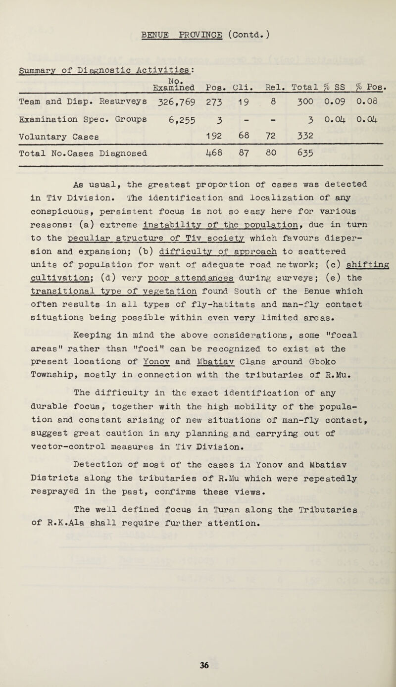 Summary of Diagnostic Activities: No. Examined Pos. Cli. Rel. Total % ss % Pos Team and Disp. Resurveys 326,769 273 19 8 300 0.09 0.08 Examination Spec. Groups 6,255 3 — - 3 0.04 0.04 Voluntary Cases 192 68 72 332 Total No.Cases Diagnosed 468 87 80 635 As usual, the greatest proportion of cases was detected in Tiv Division. The identification and localization of any conspicuous, persistent focus is not so easy here for various reasons: (a) extreme instability of the population, due in turn to the peculiar structure of Tiv society which favours disper¬ sion and expansion; (b) difficulty of approach to scattered units of population for want of adequate road network; (c) shifting cultivation: (d) very poor attendances during surveys; (e) the transitional type of vegetation found South of the Benue which often results in all types of fly-habitats and man-fly contact situations being possible within even very limited areas. Keeping in mind the above considerations , some ''focal areas rather than foci can be recognized to exist at the present locations of Yonov and Mbatiav Clans around Gboko Township, mostly in connection with the tributaries of R.Mu. The difficulty in the exact identification of any durable focus, together with the high mobility of the popula¬ tion and constant arising of new situations of man-fly contact, suggest great caution in any planning and carrying out of vector-control measures in Tiv Division. Detection of most of the cases in Yonov and Mbatiav Districts along the tributaries of R.Mu which were repeatedly resprayed in the past, confirms these views. The well defined focus in Turan along the Tributaries of R.K.Ala shall require further attention.