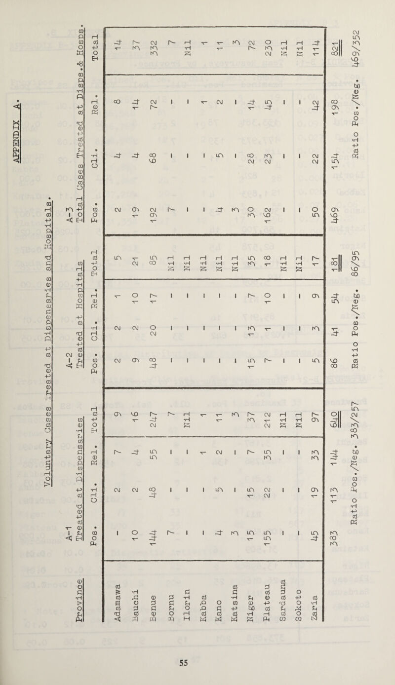 <1 GQ H CO +-> “H P- co o m d 0 cO CO 0 •H P CO CQ C^ 0 P CD •H « +-> cO d 0 p cO 0 P Eh CQ 0 CO cO O >2 P cO -p o > CQ P CQ O W «« CQ p CQ •H « -p CO d 0 p cO 0 P Eh CQ 0 0 CO O H CO km p i o <5 Eh 0 0 P •H p- 0 o ft p 0 d 0 CM I <$ P 0 0 P Eh 0 0 •H p 0 0 0 0 P 0 •H ft P 0 d 0 p 0 T- 0 • P tH 0 o 0 •H > O £ H 0 -P ft CM ft f—1 T” V rA CM O rH rH -0 P T“ km KM •H ft KM •H •H T“ CM o ft ft CM ft ft CO Eh • <H CO -0 CM 1 i CM 1 -0 LTM i i CM CO 0 ft -0 -0 OM Ph T“ • •H -0 -0- CO 1 i 1 LA 1 00 KM i i CM 0 rH MO CM CM CM LA o • CQ CM OM CM ft i 1 -0 KM O CM i i O OM o T“ OM KM MO KM MO ft T~ 0 (—i 0 LT\ ft 1-1 i—1 1—1 H rH LA CO H rH ft 1 P CM CO •H •H •H km •H •H V CO O Eh ft ft ft ft ft ft ft • 1-1 O ft i i 1 i i ft O i i OM 0 0 ft T_ 'r* LA • •H CM CM o i i ! i i KM T- i i km «r“ rH CM 0 o 0 CM om CO i i 1 i i LA ft i i LTM MO o 0 T- 00 ft rH 0 OM MO ft ft H km ft CM H H ft °li P -0 •H KM •H •H OM 01 O CM \~-pr CM ft ft MO II Eh • rH ft -0 ft i 1 CM i ft KM i i KM 0 ft KM KM ft • •H CM CM CO i 1 1 LA i LfM CM i i CJM km rH -0 CM o V • CQ 1 O -0 ft 1 1 -0 km LA LfM i i LA KM o T“ -0 V LfM •0 CO ft KM 0 0 0 •H 0 0 0 9 o 0 0 0 •H 0 •H P 0 0 p 0 E o 0 0 P ft o cq 0 P d o •H 0 0 0 P O ft 0 p bO 0 P ft p d 0 0 O H 0 0 0 •H rH 0 o 0 <J ft ft ft M ft ft ft ft ft CO CO N Ratio Fos./Neg. 383/257 Ratio Pos./Neg. 86/95 Ratio Pos./Neg. 469/352