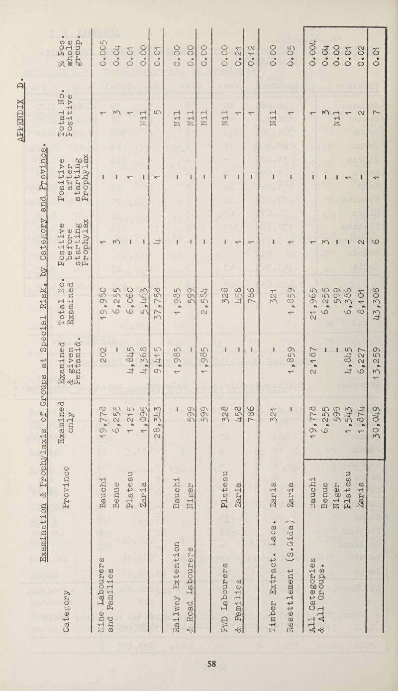 M 0 O a •H > O & np d cd •>3 P O 01 0 +-> cd o P X CQ •H Ph H cd •H O 0 P CO -p cd 0 p p o p <p o CD •H K cd i? P o p tu <8 d •H