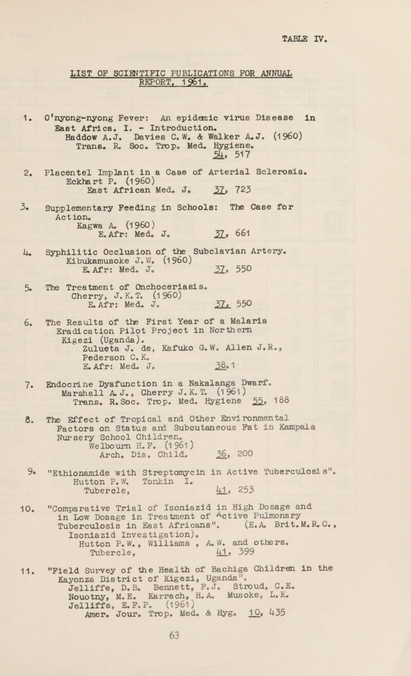 LIST OF SCIENTIFIC PUBLICATIONS FOR ANNUAL REPORT, 1~95TT 1. 01 nyong-nyong Fever: An epidemic virus Disease in East Africa. I. - Introduction. Haddow A.J. Davies C. W. & Walker A.J. (i960) Trans. R. Soc. Trop. Med. Hygiene. 2±, 517 2. Placentel Implant in a Case of Arterial Sclerosis. Eckhart P. (i960) East African Med. J. 37. 723 3. Supplementary Feeding in Schools: The Case for Action. Kagwa A. (l 960) E.Afr: Med. J. 3EL> 661 4. Syphilitic Occlusion of the Subclavian Artery. Kibukamusoke J. W. (i960) E.Afr: Med. J* 37. 550 5. The Treatment of Onchoceriasis. Cherry, J. K. T. (i960) E. Afr: Med. J. 37. 550 6. The Results of the First Year of a Malaria Eradication Pilot Project in Northern Kigezi (Uganda). Zulueta J. de, Kafuko G. W. Allen J.R.j, Pederson C. K. E. Afr: Med. J. 1 7. Endocrine Dysfunction in a Nakalanga Dwarf. Marshall A. J., Cherry J. K. T. (l 961) Trans. R. Soc. Trop. Med. Hygiene 188 8. The Effect of Tropical and Other Environmental Factors on Status and Subcutaneous Fat in Kampala Nursery School Children. Welboum H. F. (l 961 ) Arch. Dis. Child. 200 9* Ethionamide with Streptomycin in Active Tuberculosis. Hutton P. W. Tonkin I. Tubercle, kl» 253 10. Comparative Trial of Isoniazid in High Dosage and in Low Dosage in Treatment of Active Pulmonary Tuberculosis in East Africans. (E.A. Brit.M.R. 0. , Isoniazid Investigation). Hutton P. W. , Williams , A. W. and others. Tubercle, 4.1> 399 11. Field Survey of the Health of Bachiga Children in the Kayonza District of Kigezi, Uganda1'. Jelliffe, D.B. Bennett, F.J. Stroud, C.E. Nouotny, M. E. Karrach, H. A. Musoke, L. K. Jelliffe, E.F.P. (1961) Amer. Jour. Trop. Med. & Hyg. 10, 435