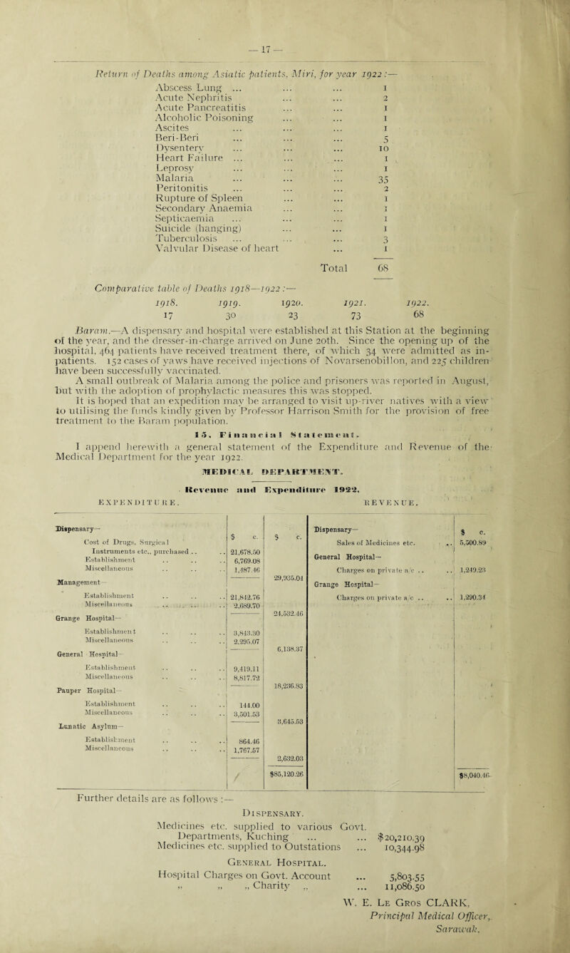 Return of Deaths among Asiatic patients Abscess Lung ... Acute Nephritis Acute Pancreatitis Alcoholic Poisoning Ascites Beri-Beri Dysentery Heart Failure ... Leprosy Malaria Peritonitis Rupture of Spleen Secondary Anaemia Septicaemia Suicide (hanging) Tuberculosis Valvular Disease of heart Miri, for y ear 192: 1 2 I I I 5 io 1 1 35 2 I I I I 3 i Total 68 Comparative table of Deaths 1918—1922 1918. 1919- 1920. 1921. 1922. 17 30 23 73 68 Bar am.-—A dispensary and hospital were established at this Station at the beginning of the year, and the dresser-in-charge arrived on June 20th. Since the opening up of the hospital, 464 patients have received treatment there, of which 34 were admitted as in¬ patients. 152 cases of yaws have received injections of Novarsenobillon, and 225 children have been successfully vaccinated. A small outbreak of Malaria among the police and prisoners was reported in August, but with the adoption of prophylactic measures this was stopped. It is hoped that an expedition may be arranged to visit up-river natives with a view to utilising the funds kindly given by Professor Harrison Smith for the provision of free treatment to the Baram population. a 5. F i 11 :a sa «*. i sa 3 S t ;a t e 11a <* *aS . I append herewith a general statement of the Expenditure and Revenue of the- Medical Department for the year 1922. ME Ift I CAE to E P.4 KT 'SENT. IScvcaiese :aaa«l Evpeiaditiia'e 1922, EXPENDITUEE . REVENUE. Dispensary— Dispensary— $ c. S C. $ .c, Cost of Drugs, Surgical Sales of Medicines etc. 5,500.89 Instruments etc., purchased .. 21,678.50 Establishment 6,769.08 General Hospital— Miscellaneous 1,487.46 Charges on private a/c .. 1,249.23 Management— 29,935.04 Grange Hospital— Establishment 21,842.76 Charges on private a/c .. 1.290.34 Miscellaneous 2,689.70 24,532.46 Grange Hospital— Establishment 6,849.80 Miscellaneous 2,295.07 . 6,138.37 General Hospital— x Establishment 9,419.11 Miscellaneous 8,817.72 — 18,236.83 Pauper Hospital— Establishment 144.00 Miscellaneous 3,501.53 3,645.53 Lunatic Asylum— Establishment 864.46 Miscellaneous 1,767.57 2,632.03 / 185,120.26 $8,040.46. Further details are as follows :— Dispensary. Medicines etc. supplied to various Govt. Departments, Kuching Medicines etc. supplied to Outstations General Hospital. Hospital Charges on Govt. Account » 11 „ Charity „ $20,210.39 10,344.98 5,803.55 11,086.50 W. E. Le Gros CLARK, Principal Medical Officer, Sarawak.