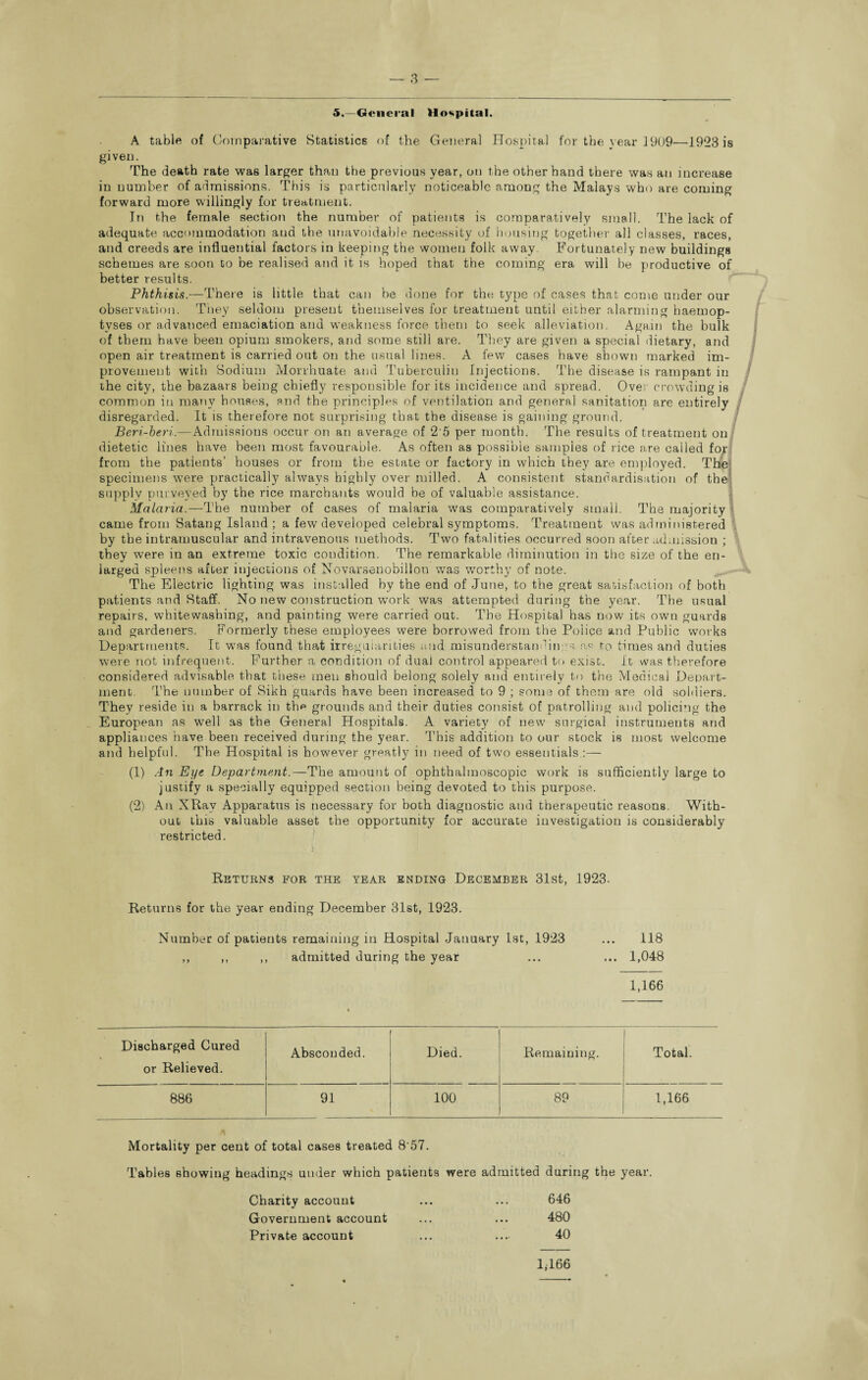 5.—General Hospital. A table of Comparative Statistics of the General Hospital for the year 1909—1923 is given. The death rate was larger than the previous year, on the other hand there was an increase in number of admissions. This is particularly noticeable among the Malays who are coming forward more willingly for treatment. In the female section the number of patients is comparatively small. The lack of adequate accommodation and the unavoidable necessity of housing together all classes, races, and creeds are influential factors in keeping the women folk away. Fortunately new buildings schemes are soon to be realised and it is hoped that the coming era will be productive of better results. Phthisis.—There is little that can be done for the type of cases that come under our observation. They seldom present themselves for treatment until either alarming haemop- tvses or advanced emaciation and weakness force them to seek alleviation. Again the bulk of them have been opium smokers, and some still are. They are given a special dietary, and open air treatment is carried out on the usual lines. A few cases have shown marked im¬ provement with Sodium Morrhuate and Tuberculin Injections. The disease is rampant in the city, the bazaars being chiefly responsible for its incidence and spread. Over crowding is common in many houses, end the principles of ventilation and general sanitation are entirely disregarded. It is therefore not surprising that the disease is gaining ground. Beri-heri.—Admissions occur on an average of 2'5 per month. The results of treatment on dietetic lines have been most favourable. As often as possible samples of rice are called for from the patients’ houses or from the estate or factory in which they are employed. The specimens were practically always highly over milled. A consistent standardisation of the supply purveyed by the rice marcbants would be of valuable assistance. Malaria.—The number of cases of malaria was comparatively small. The majority came from Satang Island; a few developed celebral symptoms. Treatment was administered by the intramuscular and intravenous methods. Two fatalities occurred soon after admission ; they were in an extreme toxic condition. The remarkable diminution in the size of the en¬ larged spleens after injections of Novarsenobillon was worthy of note. The Electric lighting was installed by the end of June, to the great satisfaction of both patients and 8taff. No new construction work was attempted during the year. The usual repairs, whitewashing, and painting were carried out. The Hospital has now its own guards and gardeners. Formerly these employees were borrowed from the Police and Public works Departments. It was found that irregularities and misunderstandings as to times and duties were not infrequent. Further a condition of dual control appeared to exist. It was therefore considered advisable that these men should belong solely and entirely to the Medical Depart¬ ment. The number of Sikh guards have been increased to 9 ; some of them are old soldiers. They reside in a barrack in th<* grounds and their duties consist of patrolling and policing the European as well as the General Hospitals. A variety of new surgical instruments and appliances have been received during the year. This addition to our stock is most welcome and helpful. The Hospital is however greatly in need of two essentials :— (1) An Eye Department.—The amount of ophthalmoscopic work is sufficiently large to justify a specially equipped section being devoted to this purpose. (2) An XRav Apparatus is necessary for both diagnostic and therapeutic reasons. With¬ out this valuable asset the opportunity for accurate investigation is considerably restricted. Returns for the year ending December 31st, 1923. Returns for the year ending December 31st, 1923. Number of patients remaining in Hospital January 1st, 1923 ... 118 „ ,, ,, admitted during the year ... ... 1,048 1,166 Discharged Cured or Relieved. Absconded. Died. Remaining. Total. 886 91 100 89 1,166 Mortality per cent of total cases treated 8'57. Tables showing headings under which patients were admitted during the year. Charity account ... ... 646 Government account ... ... 480 Private account ... ...• 40 1,166
