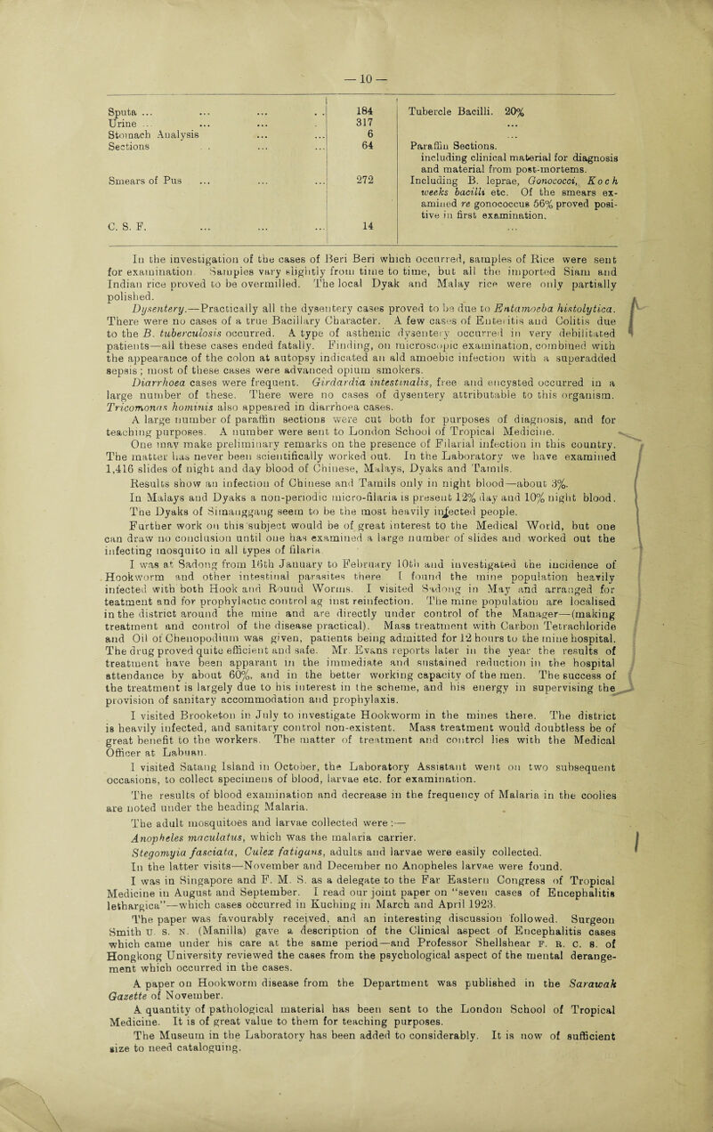 -10- Sputa ... 184 Tubercle Bacilli. 20% Urine .. 317 • • • Stomach Analysis 6 . . . Sections 64 Paraffin Sections. including clinical material for diagnosis and material from post-mortems. Smears of Pus 272 Including B. leprae, Gonococci, Koch weeks bacilU etc. Of the smears ex¬ amined re gonococcus 56% proved posi¬ tive in first examination. C. S. F. 14 In the investigation of the cases of Beri Beri which occurred, samples of Bice were sent for examination. Samples vary slightly from time to time, but all the imported Siam and Indian rice proved to be overmilled. The local Dyak and Malay rice were only partially polished. Dysentery.—Practically all the dysentery cases proved to be due to Entamoeba histolytica. There were no cases of a true Bacillary Character. A few cases of Enteritis and Colitis due to the B. tuberculosis occurred. A type of asthenic dysentery occurred in very debilitated patients—all these cases ended fatally. Finding, on microscopic examination, combined with the appearance of the colon at autopsy indicated an aid amoebic infection with a superadded sepsis ; most of these cases were advanced opium smokers. Diarrhoea cases were frequent. Girdardia intestinalis, free and encysted occurred in a large number of these. There were no cases of dysentery attributable to this organism. Tricomonas hominis also appeared in diarrhoea cases. A large number of paraffin sections were cut both for purposes of diagnosis, and for teaching purposes. A number were sent to London School of Tropical Medicine. One may make preliminary remarks on the presence of Filarial infection in this country. The matter has never been scientifically worked out. In the Laboratory we have examined 1,416 slides of night and day blood of Chinese, Malays, Dyaks and Tamils. Results show an infection of Chinese and Tamils only in night blood—about 3%. In Malays and Dyaks a non-periodic micro-filaria is present 12% day and 10% night blood. The Dyaks of Simauggang seem to be the most heavily injected people. Further work on this subject would be of great interest to the Medical World, but one can draw no conclusion until one has examined a large number of slides and worked out the infecting mosquito in all types of filaria. I was at Sadong from 16th Jauuary to February 10th and investigated the incidence of Hookworm and other intestinal parasites there I found the mine population heavily infected with both Hook and Round Worms. I visited Sadong in May and arranged for teatment and for prophylactic control ag mst reinfection. The mine population are localised in the district around the mine and are directly under control of the Manager—(making treatment and control of the disease practical). Mass treatment with Carbon Tetrachloride and Oil of Chenopodium was given, patients being admitted for 1*2 hours to the mine hospital. The drug proved quite efficient and safe. Mr. Evans reports later in the year the results of treatment have been apparant in the immediate and sustained reduction in the hospital attendance by about 60%, and in the better working capacity of the men. The success of the treatment is largely due to his interest in the scheme, and his energy in supervising the provision of sanitary accommodation and prophylaxis. I visited Brooketon in July to investigate Hookworm in the mines there. The district is heavily infected, and sanitary control non-existent. Mass treatment would doubtless be of great benefit to the workers. The matter of treatment and control lies with the Medical Officer at Labuan. I visited Satang Island in October, the Laboratory Assistant went on two subsequent occasions, to collect specimens of blood, larvae etc. for examination. The results of blood examination and decrease in the frequency of Malaria in the coolies are noted under the heading Malaria. The adult mosquitoes and larvae collected were :— Anopheles maculatus, which was the malaria carrier. Stegomyia fasciata, Culex fatigans, adults and larvae were easily collected. In the latter visits—November and December no Anopheles larvae were found. I was in Singapore and F. M. S. as a delegate to the Far Eastern Congress of Tropical Medicine in August and September. I read our joint paper on “seven cases of Encephalitis lethargica”—which cases occurred in Kuching in March and April 1923. The paper was favourably received, and an interesting discussion followed. Surgeon Smith U s. n. (Manilla) gave a description of the Clinical aspect of Encephalitis cases which came under his care at the same period—and Professor Shellshear F. R. c. 8. of Hongkong University reviewed the cases from the psychological aspect of the mental derange¬ ment which occurred in the cases. A paper on Hookworm disease from the Department was published in the Sarawak Gazette of November. A quantity of pathological material has been sent to the London School of Tropical Medicine. It is of great value to them for teaching purposes. The Museum in the Laboratory has been added to considerably. It is now of sufficient size to need cataloguing.