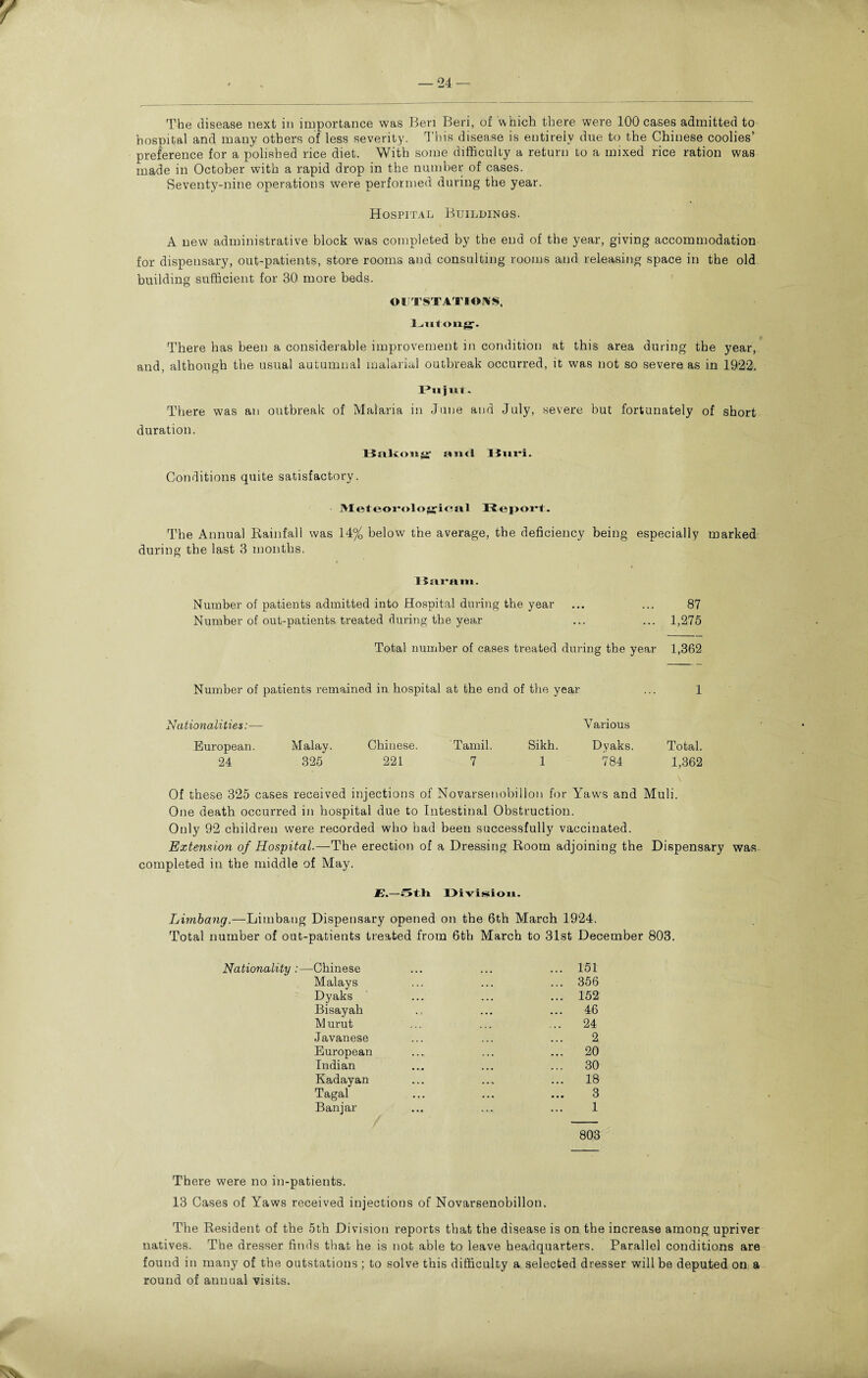 The disease next in importance was Ben Beri, of which there were 100 cases admitted to hospital and many others of less severity. This disease is entirely due to the Chinese coolies’ preference for a polished rice diet. With some difficulty a return to a mixed rice ration was made in October with a rapid drop in the number of cases. Seventy-nine operations were performed during the year. Hospital Buildings. A new administrative block was completed by the end of the year, giving accommodation for dispensary, out-patients, store rooms and consulting rooms and releasing space in the old building sufficient for 30 more beds. OlITSTATIONS, Liitong-. There has been a considerable improvement in condition at this area during the year, and, although the usual autumnal malarial outbreak occurred, it was not so severe as in 1922. Pujut. There was an outbreak of Malaria in June and July, severe but fortunately of short duration. Bakonfj and linri. Conditions quite satisfactory. Meteorological Report. The Annual Rainfall was 14% below the average, the deficiency being especially marked during tbe last 3 months. Baram. Number of patients admitted into Hospital during the year ... ... 87 Number of out-patients treated during the year ... ... 1,275 Total number of cases treated during the year 1,362 Number of patients remained in hospital at the end of the year ... 1 Nationalities:— European. Malay. Chinese. Tamil. Sikh. Various Dyaks. Total. 24 325 221 7 1 784 1,362 Of these 325 cases received injections of Novarsenobillon for Yaw's and Muli. One death occurred in hospital due to Intestinal Obstruction. Only 92 children were recorded who had been successfully vaccinated. Extension of Hospital.—The erection of a Dressing Room adjoining the Dispensary was completed in the middle of May. £.—5t.h Division. Limbang.—Limbang Dispensary opened on the 6th March 1924. Total number of out-patients treated from 6th March to 31st December 803. Nationality:—Chinese ... ... ... 151 Malays ... ... ... 356 Dyaks ... ... ... 152 Bisayab ., ... ... 46 Murut ... ... ... 24 Javanese ... ... ... 2 European ... ... ... 20 Indian ... ... ... 30 Kadayan ... ... ... 18 Tagal ... ... ... 3 Banjar ... ... ... 1 803 There were no in-patients. 13 Cases of Yaws received injections of Novarsenobillon. Tbe Resident of the 5th Division reports that the disease is on the increase among upriver natives. The dresser finds that he is not able to leave headquarters. Parallel conditions are found in many of the outstations ; to solve this difficulty a selected dresser wdllbe deputed on a round of annual visits.