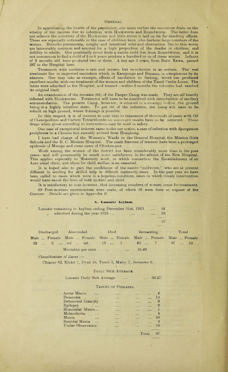 General. In appreciating the health of the population, one must realize the enormous drain on the vitality of the natives due to infection with Hookworm and Roundworm. The latter does not achieve the notoriety of the Hookworm and little stress is laid on its far-reaching effects. These are especially noticeable in the case of children here, who harbour large numbers of the worms. Broncho-pneumonia, coughs and intestinal colic and obstruction due to this worm are lamentably common and account for a high proportion of the deaths in children, and debility in adults. One practically never finds a native child free from Roundworm, and it is not uncommon to find a child of 5 or 6 years produce a hundred or so of these worms. Infants of 3 months old have produced two or three. A boy age 5 years, from Batu Ifawa, passed 287 in the Hospital here. Treatment with medicine is safe and certain but re-infection is as certain. The real treatment lies in improved sanitation which, in Kampongs and Bazaars, is conspicuous by its absence. One may take as example, effects of sanitation in Sadong, which has produced excellent results, with our treatment of the women and children of the Tamil Coolie Lines. The latter were admitted to the Hospital, and treated—-within 6 months the infection had reached its original limit. An examination of the inmates (85) of the Pauper Camp was made. They are all heavily infected with Hookworms. Treatment will have to be combined with introduction of sanitary accommodation. The present Camp, however, is situated in a swampy hollow, the ground being in a highly infective state. To get rid of the iufection, the camp will have to be rebuilt on high ground, where drainage is possible. In this respect it is of interest to note that in treatment of thousands of cases with Oil of Chenopodiutn and Carbon Tetrachloride no untoward results have so far occurred. These drugs when given according to instructions may be used in safety. One case of exceptional interest came under our notice, a case of infection with Sparganum proliferum in a Chinese boy recently arrived from Hongkong. I have had charge of the Women’s Wards in the General Hospital, the Mission Girls Schools and the R. C. Mission Hospital. The main features of interest have been a prolonged epidemic of Mumps and some cases of Chicken-pox. Work among the women of the district has been considerably more than in the past years—and will presumably be much more satisfactory in the advent of the New Hospital. This applies especially to Maternity work, in which connection the Establishment of an Ante natal clinic, and clinic for child welfare is an essential. It is hoped also to gain the confidence of the native “midwives,” who are at present diffident in sending for skilled help in difficult maternity cases. In the past year we have been called to cases which were in a hopeless condition, cases in which timely intervention would have saved the lives of both mother and child. It is satisfactory to note however, that increasing numbers of women come for treatment. 69 Post-mortem examinations were made, of which 16 were done at request of the Coroner. Details are given in Appendix B. H,—Lunatic Asylum Lunatic remaining in Asylum ending December 31st, 1923 ... 34 ,, admitted during the year 1924 ... ... ... 63 97 Discharged Absconded Died Remaining Total Male ... Female Male ... Female Male ... Female Male ... Female Male ... Female 32 ... 2 ... ml ... ml 15 ... 1 40 ... 7 87 ... 10 Mortality per cent ... 16.49 Classification of ilaces :— Chinese 62, Klabit 1, Dyak 18, Tamil 3, Malay 7, Javanese 6. # Daily Sick Average. Lunatic Daily Sick Average ... ... 38.47. Tables of Diseases. Acute Mama ... ... ... ... 4 Dementia ... ... ... ... 15 Delusional Insanity .. ... ... 9 Epilepsy ... ... ... ... 2 Homicidal Mania... ... ... ... 1 Melancholia . . ... ... ... 4 Mania ... ... ... ... 50 Suicidal Mama ... ... ... ... 2 Under Observation ... ... ... 10 Total 97
