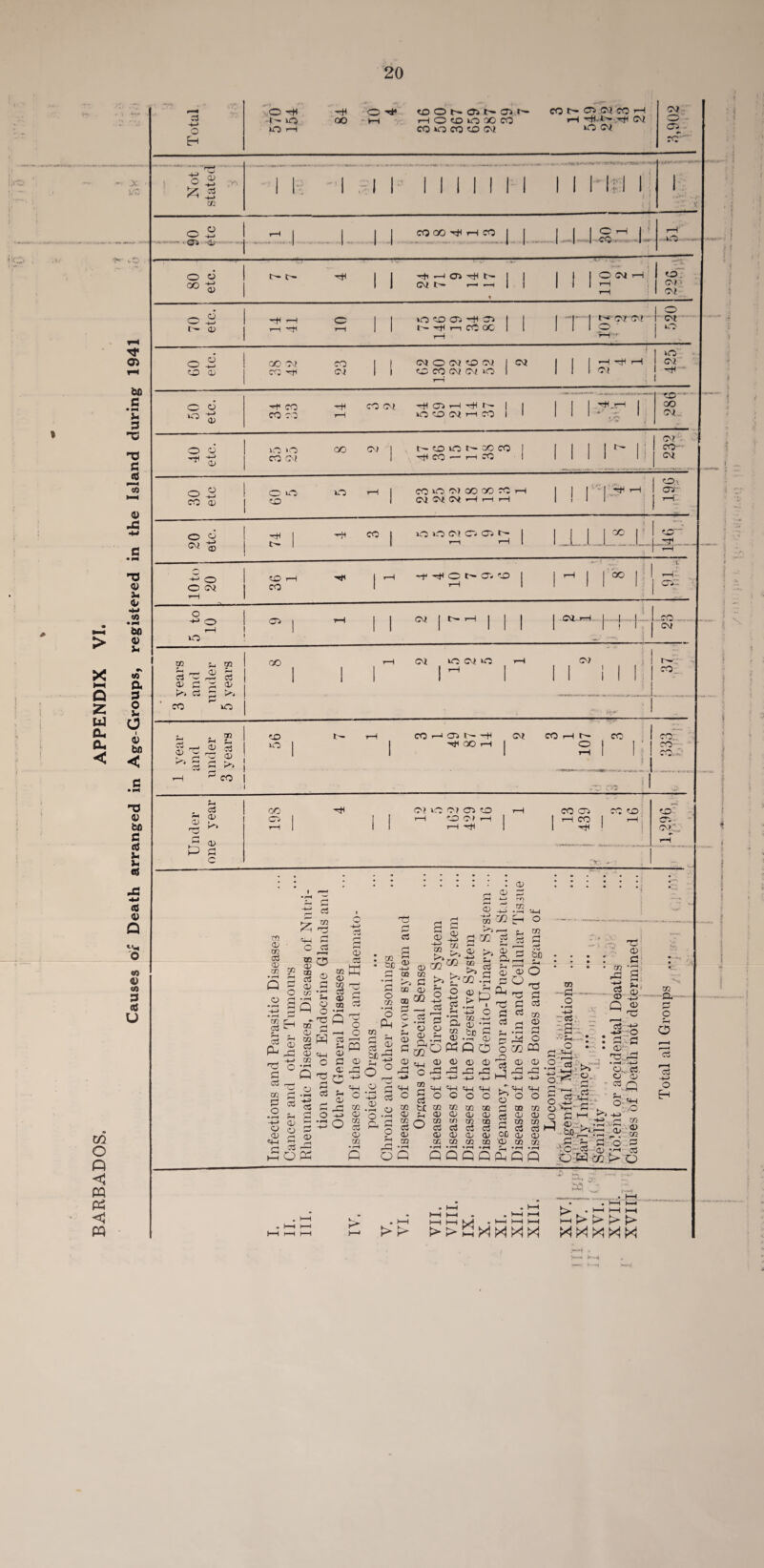 . l< s«' - .* ko 1-0 I •>' > X IH Q 2 ui cu cu < cn O Q < PG c pq nf on bn C • »-4 $N 3 ns ns c jd cO <u jC ns <u v, <1/ ft «0 • >-> bn <u Vi to a 3 O v o I 0) bn < <d JS <d <u Q <*h o *0 <U to 3 (d U -1 Total OH< ft Oft co 0 Oi CO ft -f- VO QO H H030203 ft ftft Of lOft CO VO CO O Ol vOC\J CM O 05 4J ^ 0 m 1 1 1 .1 1 II1IIII 1 i-iri 1 ;i ll _u. 1 ^ £ 1 CO QO ft H CO j | 1 l.an.i rH -O 80 etc. \ v .. • >- c-—> C~— ft II ft —1 CTv ft ft 1 | II CV t - --- 1 1 1 1 2^ rH 1 0 CM- CM 70 etc. ft i—4 0 || VO 00 04 ft O I I Hft r—1 || NftnrtQC 1 1 ft -p-j ^ rH O Ol vO GO etc. 00 OV CO II O O W 3 C4 I OJ co ft a II ccowwvo 1 1 is^w vO CM ft 50 etc. ftCO ft COOl ft CTi >—I ft ft | 1 CO CO rH VO OD CM rH CO 1 ' 1 iSSflj ro CO Oi 0 6 ^ ■£ v.o VO <yj CM 1 ft OO vO ft OC CO | CO CM 1 ft CO ■—' ft CO 1 1 1 1 - i- CM • co- CM 0 3 CO 04 OO VO ft | CO VO CM GO QO CO ft O 1 CM QM CM ft >—1 ft ! l 'T^rt | O.v 03 T—1 20 etc. -H 1 —H CO | vO vO CM CO CO ft I ftl 1 ft ft 1 i i 1 r- .lLJ 5 0 rr* -S“ 10 to 20 to ft ft ) ft ft ft 0 ft Oh CO | CO 1 ftl! ft | j 00 | 1 •v. H- cv- 0 H~> O r—i vO m | ^ II w l['H 1 1 1 1 . MH 1 ! 1 j .....co CM 5 4 ; i f * 02 rH m r—y ci ft 04 04 3 04 c3 3 CO vO OO CM ic W‘C CM ft CO I ~ 4 I i • — o3 t 3 3 , m <-> t* <d a ft1 a> r“i t*. i—I HV co vO r- CO 03 ft -h ft a© h CM CO CO co. , &> I rO CO | .1.1 ns rH C3 co 04 f-H <L) d) * 03 bn 3 r—i g rH td V V Ui one ft Of VO CM 03 to CO 03 CO ro | ’—i CO Ol ft | ft CO 1 r—i 1 1 ft ft 1 ft 1 ; C\K;. T73 04 t/2 03 a> arc • r—i Q o t/2 c3 H 03 P-4 04 3 03 o <h c arc CD 03 a» tD arc 04 m. 03 04 arc a xn 03 rl i—• c3 3 ~ m 2 <i> 3 arc •r1 03 H <j> O arc O r- 03 Q a> o3 o3 02 CTC 5f (D 3 00 02 •3 ^ S H OQ <14 § a® 3 3 § .2 o3 02 04 04 <h .2 O Q o wVJ H <H ^ o3 H O’ 04 rH *—1 CS o 3 _* « o3 Vt ft 04 C! Ch 3 o ft g-.no rH s O O p™H pa 0) <4—1 c 02 04 02 o3 04 02 o Ph DO _ 03 -1 8 2 5° 04 ; • ft rH ft o3 0) „ • rH O O *03 £k 3 O C 3 £ *o 55 S ■5 o ft ® ° § s tc 02 r-s c3 3> 04 03 04 -ft 03 IS ? | “ “ §! >4 .2 r . - O ^ 3 rt _2 Jh 04 ft 771 3 o ft 02 o c§ 04 04 04 ■- A -4-3 O 02 •+-* 04 -33 be 3 • r—i Cjj Q O 04 04 04 —* ft-* ^ H ^ ^ pH £ ^3 04 r- ftft S r04 3 O ftl r— 'Tj 3 3 <3 rt 3 O CO 2 <4-1 <H «4-| 54-1 tJT <H o c O o £• o 02 02 02 02 £ 02 04 04 <U 04 aj 04 02 in 02 03 3 02 c3 c3 rt c3 ” o3 04 04 Qj 04 °n 04 02 02 02 02 04 02 o 02 3 a bfi Sh O T3 3 cO 02 04 3 O CQ 04 o rH • rH - 3. <4-1 o 02 04 02 g3 04 02 o C4 O ra m -3 — o •rH ftft> ' c3. -2 Vi ! o . 2 03 ' So ^ 3J rH 3 3 'H- 04 3 02 k3 S S£ 'rt -je -u O 3 .'3 O’ TJ 1-3 h-> 04.. Ci 04 04 raQ S:.S 02 ft- 3 O rH o cb f—H c3 ft-i O h 02 OG GQGPGGQ 3 04 ► -rH — (T) -5 3 3 C 3 O 3 CU • rH rij 50 : I—II—IM • *—I I—I H-1 K*' K*- HH X X M X b> • M H M I—