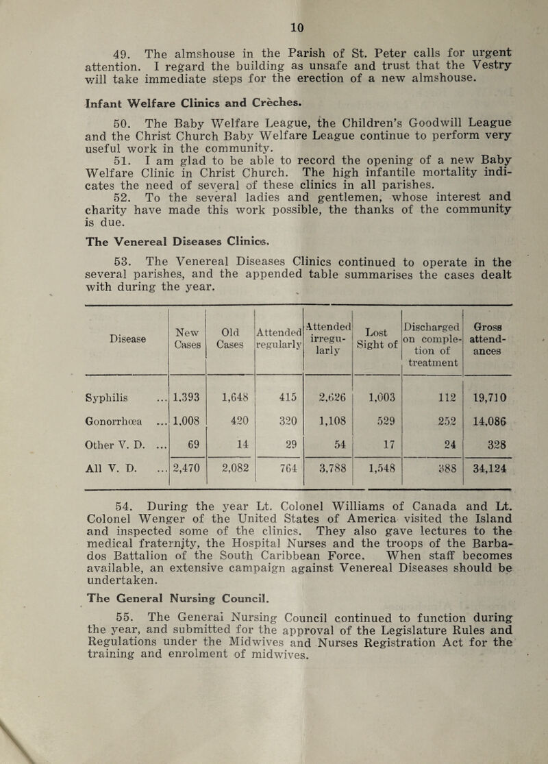 49. The almshouse in the Parish of St. Peter calls for urgent attention. I regard the building as unsafe and trust that the Vestry v/ill take immediate steps for the erection of a new almshouse. Infant Welfare Clinics and Creches. 50. The Baby Welfare League, the Children’s Goodwill League and the Christ Church Baby Welfare League continue to perform very useful work in the community. 51. I am glad to be able to record the opening of a new Baby Welfare Clinic in Christ Church. The high infantile mortality indi¬ cates the need of several of these clinics in all parishes. 52. To the several ladies and gentlemen, whose interest and charity have made this work possible, the thanks of the community is due. The Venereal Diseases Clinics. 53. The Venereal Diseases Clinics continued to operate in the several parishes, and the appended table summarises the cases dealt with during the year. Disease New Cases Old Cases Attended regularly attended irregu¬ larly Lost Sight of Discharged on comple¬ tion of treatment Gross attend¬ ances Syphilis 1.393 1,648 415 2,626 1,003 112 19,710 Gonorrhoea 1,008 420 320 1,108 529 252 14,086 Other V. D. ... 69 14 29 54 17 24 328 All V. D. 2,470 2,082 764 3,788 1,548 388 34,124 54. During the year Lt. Colonel Williams of Canada and Lt. Colonel Wenger of the United States of America visited the Island and inspected some of the clinics. They also gave lectures to the medical fraternity, the Hospital Nurses and the troops of the Barba¬ dos Battalion of the South Caribbean Force. When staff becomes available, an extensive campaign against Venereal Diseases should be undertaken. The General Nursing Council. 55. The General Nursing Council continued to function during the year, and submitted for the approval of the Legislature Rules and Regulations under the Midwives and Nurses Registration Act for the training and enrolment of midwives.