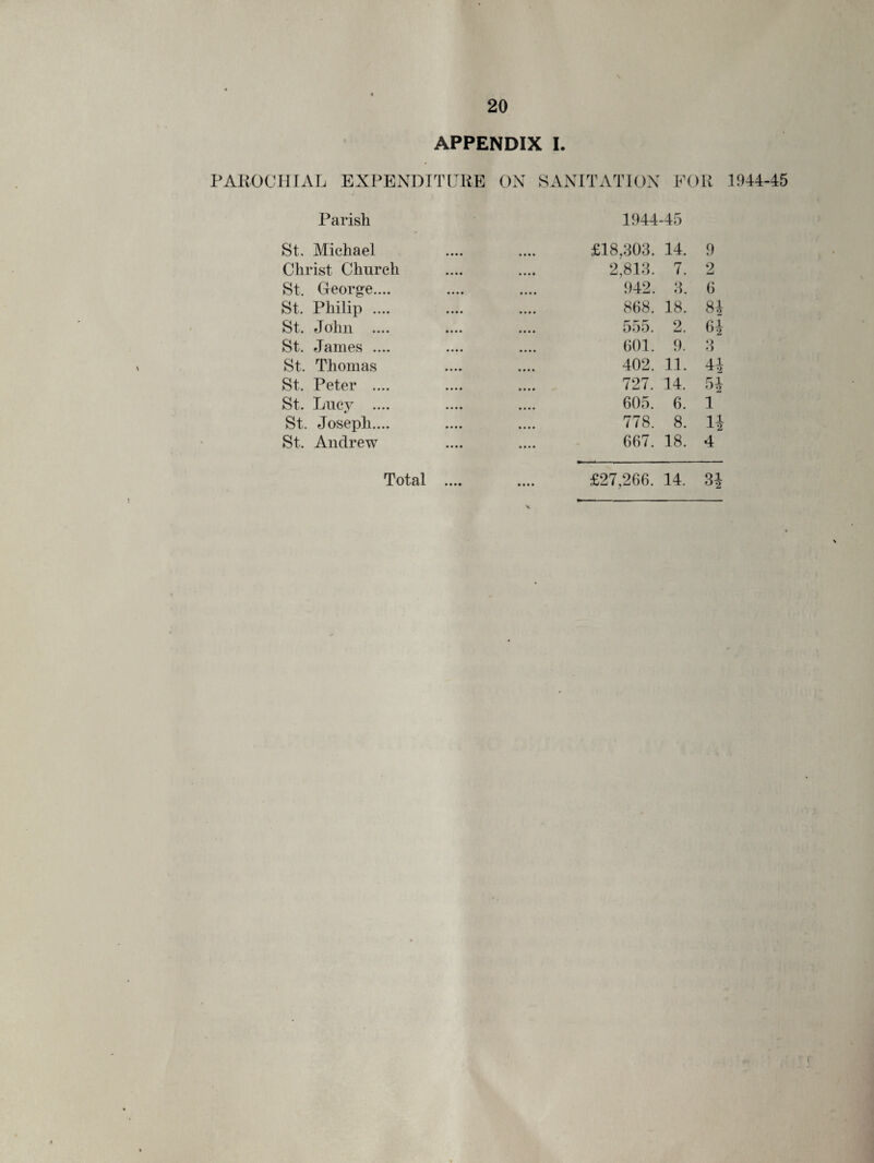 APPENDIX I. PAROCHIAL EXPENDITURE 4 > Parish St. Michael Christ Church St. George.... St, Philip. St. John .... St. James .... St. Thomas St. Peter .... St, Lucy .... St. Joseph.... St. Andrew ON SANITATION FOR 1944-45 1944-45 £18,303. 14. 9 2,813. 7. 2 942. 3. 6 868. 18. Si 555. 2. 6i 601. 9. 3 402. 11. 4i 727. 14. 5i 605. 6. 1 778. 8. li 667. 18. 4 Total £27,266. 14, 34