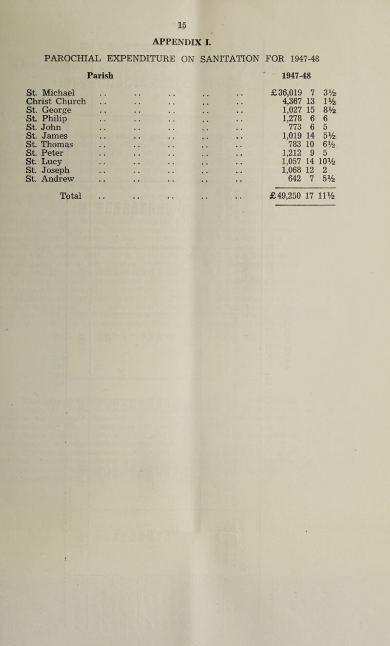 APPENDIX I. PAROCHIAL EXPENDITURE ON SANITATION FOR 1947-48 Parish 1947-48 St. Michael Christ Church St. George St Philip St. John St. James St. Thomas St. Peter St. Lucy St. Joseph St. Andrew £36,019 7 3V2 4,367 13 1V2 1,027 15 8y2 1,278 6 6 773 6 5 1,019 14 5y2 783 10 6V2 1,212 9 5 1,057 14 ioy2 1,068 12 2 642 7 5y2 Total .. .. .. .. .. £49,250 17 liy2 A 3