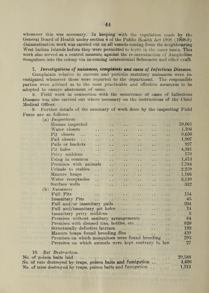 whenever this was necessary. In keeping with the regulation made by the General Board of Health under section 4 of the Public Health Act 1908 (1908-9) disinsectisation work was carried out on all vessels coming from the neighbouring West Indian Islands before they were permitted to berth in the inner basin. This work also served as a control measure against the re-introduction of Anopheline mosquitoes into the colony via in-coming intercolonial Schooners and other craft. 7. Investigations of nuisances, complaints and cases of Infectious Diseases. Complaints relative to current and periodic statutory nuisances were in¬ vestigated whenever these were reported to the department. The responsible parties were advised as to the most practicable and effective measures, to be adopted to ensure abatement of same. 8. Field work in connection with the occurrence of cases of Infectious Diseases was also carried out where necessary on the instructions of the Chief Medical Officer. 9. Further details of the summary of work done by the (inspecting Field Force are as follows: (a) Inspections Houses inspected Water closets Pit closets Pail closets Pails or buckets Pit holes Privy middens Using in common Premises with animals Urinals to stables Manure heaps Water receptacles Surface wells 19,061 1,104 9,650 1,907 4,381 170 1,473 7,784 2,259 1,166 3,139 332 927 (b) Nuisances Full Pits 154 45 204 74 Insanitary Pits Full and/or insanitary pails Full and/insanitary pit holes Insanitary privy middens Premises without sanitary arrangements Premises with disused tins, bottles, etc. . . Structurally defective latrines Manure heaps found breeding flies Premises on which mosquitoes were found breeding Premises on which animals were kept contrary to law 84 820 192 27 3 10. Bat Destruction. No. of poison baits laid No. of rats destroyed by traps, poison baits and fumigation . No. of mice destroyed by traps, poison baits and fumigation .. 29,588 4,426 1,515