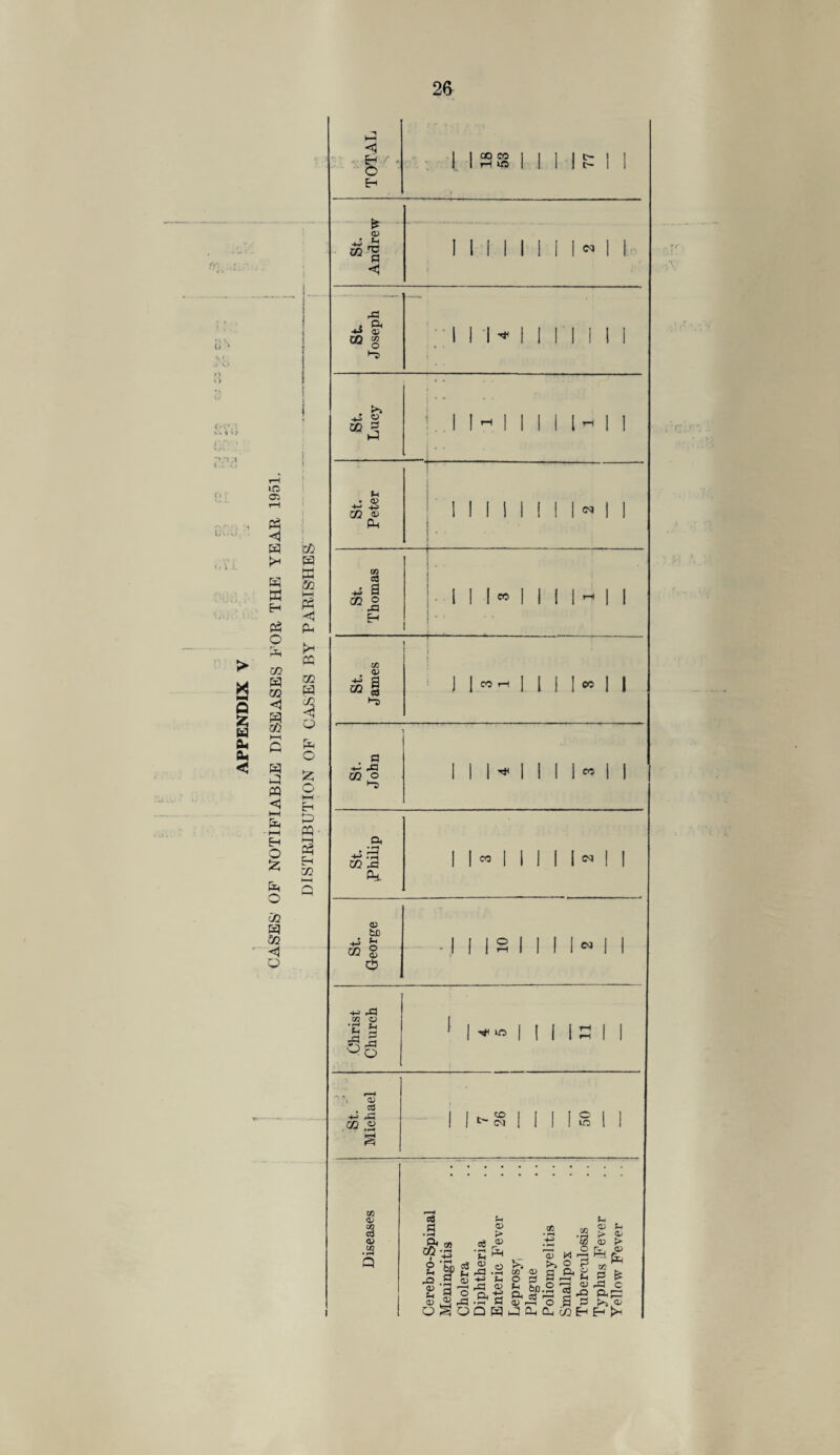 > X NH C. Pm Pm <*3 to os Pm <1 >h W H PS O 02 02 <1 OJ w J « <5 H O & 2& W a 02 kH « <1 a >h a 02 H 02 < Q O £ o I—I a PQ ■ HH Ph Eh 02 fc Q o ^ 02 a 02 ◄ o cc a; a? cj <u in a <1 Eh ' O Eh l-i as i i i is ii » St. Andrew MINIMUM St Joseph i 1 M ^ II I II I 1 i St. Lucy ii- i i i i i- i i St. Peter ii m ii i i« i i St. Thomas II i« l 1 ii4 i i St. James J 1 I I 1 I » | I St. John 1 1 1 H | | | | » | | ft • r*H -*■» rp m a Pk 1 1*0 1 II 1 |N II St. George - J 1 1 S 1 II 1 « 1 1 Christ Church 1 1 ^ 1 II 1 2 1 1 > St.  Michael i. 7 26 50 a '§• * 02 • rt 11 ® a eS M a> t> <D o <D u fH «3 ® *« 5 -g rP ■S.&a CD 5^ Xfl <D 05 O ^ w £ feo-2 a - a §M 'o OQH CO '§3 M >72 O pi Cl. o Jh *h «d 2 os .3 3 02 Eh t~ OJ fi (> £ 0) > J ^ rP C ftp: Eh >*