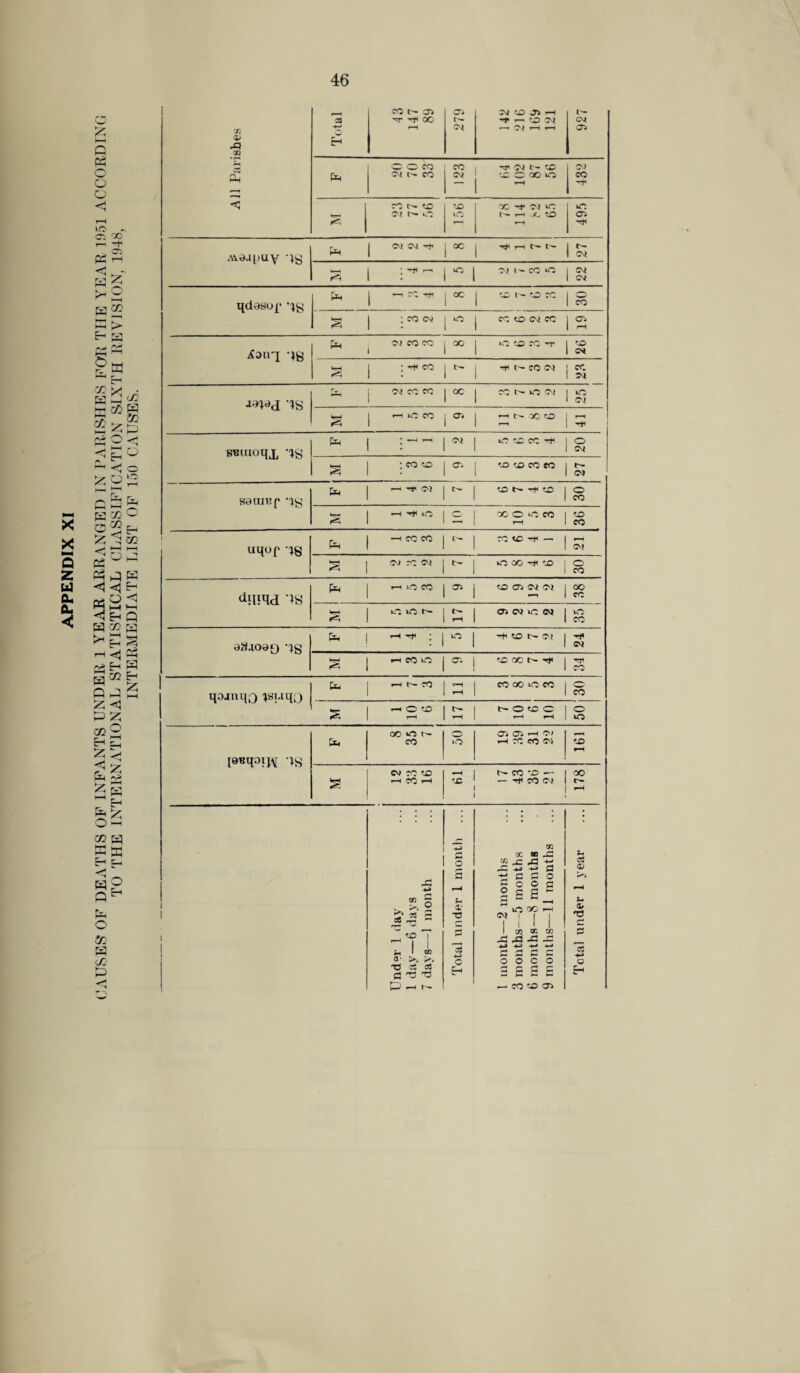 46 >< X 3 Z p DU 0, < o A hH Q 02 0> & QQ Total co n a> -CT((00 >—i 279 CM CO H •'* r— 30 CM •—I Of i-H r—t CV4 a> w c o s Ph P O O CO Nl'CO 123 •'*' CM t- CO xcoom 432 o l r—i lO CO 30 1— Ttl - co PS l—1 <2 co t>- so cm c— o SO o cc G<1 vrt t>- i—< /s so r—1 ur. a M9Jl>UV lg P CM CM >5*1 GC | ^ _ t- t- 27 <j - P 5 z ! 40 CM l'- CO O I CM 1 CM pg p > ^ a qdosof 18 p r—1 7^1 ^ cc co r- co co 30 2 : co cm o CO CO CM CO 19 Pm CM CO CO QO HO CO CO T 30 »-H ^ Xoaq is CM gp s : •<* co Tfl CO CM CO CM g*</5 K^g £®2§ P 2 <! p CM CO co CO CC l>- O Cvi m •^d is Oi VH H CO a. *—I x «o ’TjH P : —1 CM »-c sc cc ^ o ^ <; o ►—« r-H ^ ?h P BBUiaqx IS • CM S : co co ai 'O CO CO CO £ so urn p iy P r-t CM !0 Tf (O 30 §£o 2 P oq < o 3 P5 ^ « JS <ri O <H 2 —1 •>■* O P 30 o *-o CO 36 uqop ig P H CO CO CO to — Of CM TO CM c- iO CO 30 30 dHNd IS P r-1 >o CO 04 30 OCi CM CM co CC n t-» *—t P 22 P k«H c »o f- rH cn CM uC CM 35 i 93.1090 lg P ^ : ^ to t- CM 24 rH Dh C5H P rj rn Ph S rtCOO cr- fOCCNM1 CO Q P P HDJiiqo *SUqQ P H l>CO *=—1 CO QO HO CO 30 2 <3 P 2 2 i—i O SO r—< O so c t-H 50 m g z «->< I9«qoiW is P oo o t— CO 50 CTi Oi —1 CM H O CO Ct SO <i y PP §p “H S Cv> ?C SO *“H CO SO co *o — — ^ CO CM CC r— i-H PZ O —* • • * 2 • • j 2 w XX E—< r__, ^ 1 Pg cO P <1