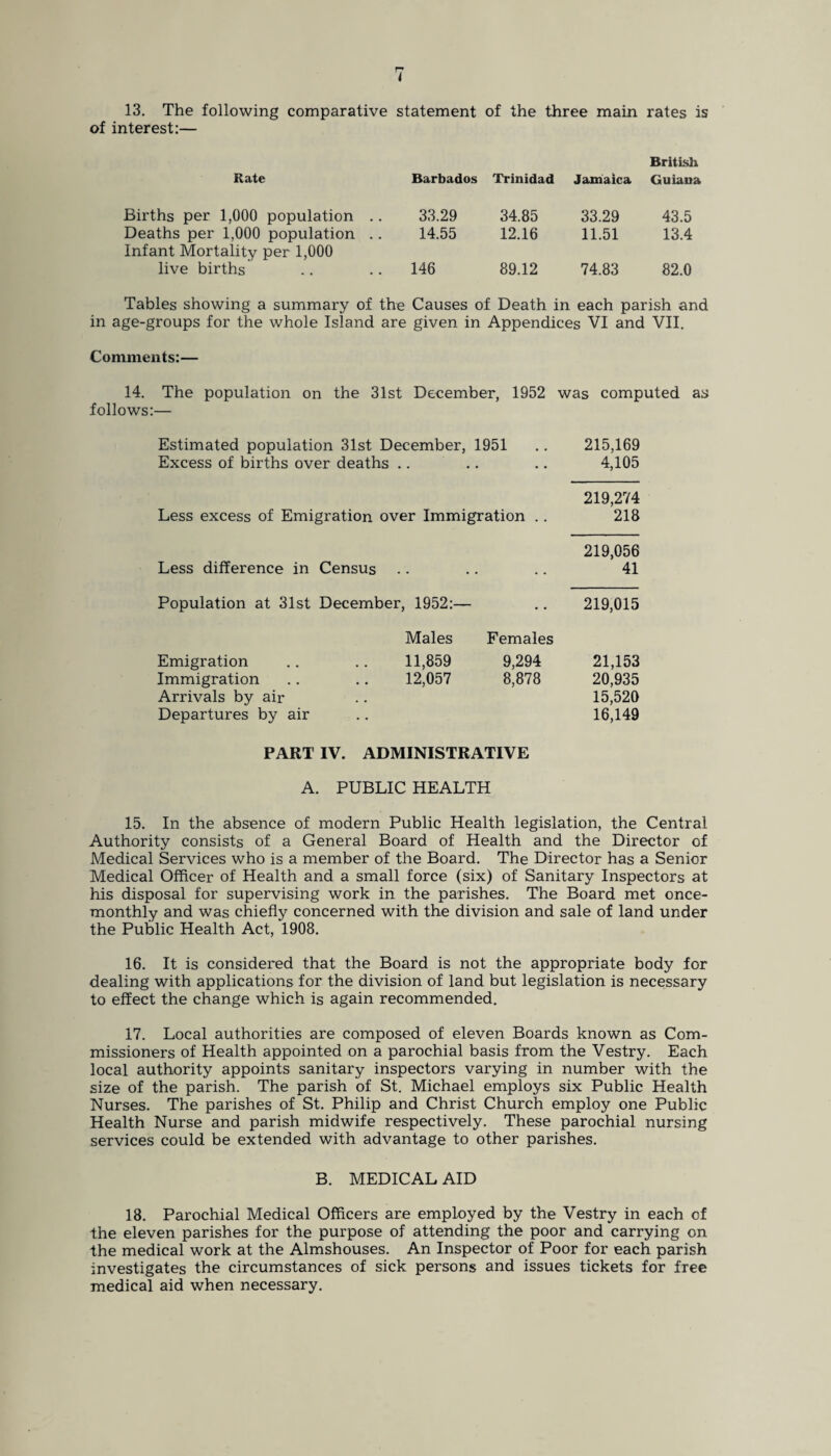 < 13. The following comparative statement of the three main rates is of interest:— British Rate Barbados Trinidad Jamaica Guiana Births per 1,000 population .. 33.29 34.85 33.29 43.5 Deaths per 1,000 population .. 14.55 12.16 11.51 13.4 Infant Mortality per 1,000 live births 146 89.12 74.83 82.0 Tables showing a summary of the Causes of Death in each parish and in age-groups for the whole Island are given in Appendices VI and VII. Comments:— 14. The population on the 31st December, 1952 was computed as follows:— Estimated population 31st December, Excess of births over deaths .. 1951 .. 215,169 4,105 Less excess of Emigration over Immigration .. 219,274 218 Less difference in Census . . . 219,056 41 Population at 31st December, 1952:— • • 219,015 Males Females Emigration .. .. 11,859 Immigration .. .. 12,057 Arrivals by air Departures by air 9,294 8,878 21,153 20,935 15,520 16,149 PART IV. ADMINISTRATIVE A. PUBLIC HEALTH 15. In the absence of modern Public Health legislation, the Central Authority consists of a General Board of Health and the Director of Medical Services who is a member of the Board. The Director has a Senior Medical Officer of Health and a small force (six) of Sanitary Inspectors at his disposal for supervising work in the parishes. The Board met once- monthly and was chiefly concerned with the division and sale of land under the Public Health Act, 1908. 16. It is considered that the Board is not the appropriate body for dealing with applications for the division of land but legislation is necessary to effect the change which is again recommended. 17. Local authorities are composed of eleven Boards known as Com¬ missioners of Health appointed on a parochial basis from the Vestry. Each local authority appoints sanitary inspectors varying in number with the size of the parish. The parish of St. Michael employs six Public Health Nurses. The parishes of St. Philip and Christ Church employ one Public Health Nurse and parish midwife respectively. These parochial nursing services could be extended with advantage to other parishes. B. MEDICAL AID 18. Parochial Medical Officers are employed by the Vestry in each of the eleven parishes for the purpose of attending the poor and carrying on the medical work at the Almshouses. An Inspector of Poor for each parish investigates the circumstances of sick persons and issues tickets for free medical aid when necessary.