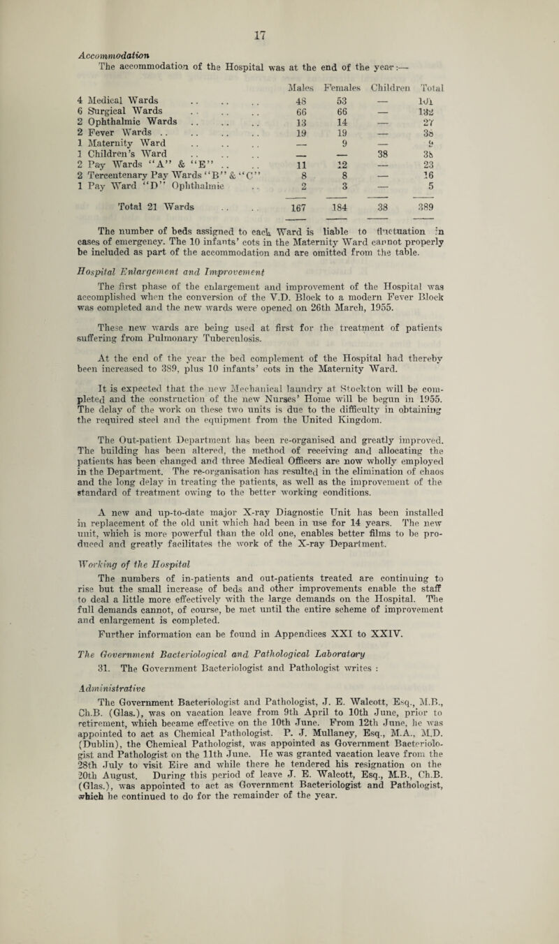 Accommodation The accommodation of the Hospital was at the end of the year:— 4 Medical Wards Males 48 Females 53 Children Total BJi 6 Burgical Wards 66 66 — 132 2 Ophthalmic Wards 13 14 — 27 2 Fever Wards .. 19 19 — 38 1 Maternity Ward 1 Children’s Ward — 9 — <4 Kf - , _ 38 38 2 Pay Wards “A” & “E” .. 11 12 — 23 2 Tercentenary Pay Wards “ B ” & ‘ ‘ C ” 8 8 — 16 1 Pay Ward “D” Ophthalmic 2 3 — 5 Total 21 Wards 167 rH I oo r—i 38 389 The number of beds assigned to each Ward is liable to fluctuation :n cases of emergency. The 10 infants’ cots in the Maternity Ward caxmot properly be included as part of the accommodation and are omitted from the table. Hospital Enlargement and Improvement The first phase of the enlargement and improvement of the Hospital was accomplished when the conversion of the V.D. Block to a modern Fever Block was completed and the new wards were opened on 26th March, 1955. These new wTards are being used at first for the treatment of patients suffering from Pulmonary Tuberculosis. At the end of the year the bed complement of the Hospital had thereby been increased to 389, plus 10 infants’ cots in the Maternity Ward. It is expected that the new Mechanical laundry at Stockton will be com¬ pleted and the construction of the new Nurses’ Home will be begun in 1955. The delay of the work on these two units is due to the difficulty in obtaining the required steel and the equipment from the United Kingdom. The Out-patient Department lias been re-organised and greatly improved. The building has been altered, the method of receiving and allocating the patients has been changed and three Medical Officers are now wholly employed in the Department. The re-organisation has resulted in the elimination of chaos and the long delay in treating the patients, as well as the improvement of the standard of treatment owing to the better working conditions. A new and up-to-date major X-ray Diagnostic Unit has been installed in replacement of the old unit which had been in use for 14 years. The new unit, which is more powerful than the old one, enables better films to be pro¬ duced and greatly facilitates the work of the X-ray Department. Working of the Hospital The numbers of in-patients and out-patients treated are continuing to rise but the small increase of beds and other improvements enable the staff to deal a little more effectively with the large demands on the Hospital. The full demands cannot, of course, be met until the entire scheme of improvement and enlargement is completed. Further information can be found in Appendices XXI to XXIV. The Government Bacteriological and Pathological Laboratory 31. The Government Bacteriologist and Pathologist writes : Administrative The Government Bacteriologist and Pathologist, J. E. Walcott, Esq., M.B., Ch.B. (Glas.), was on vacation leave from 9th April to 10th June, prior to retirement, which became effective on the 10th June. From 12th June, he was appointed to act as Chemical Pathologist. P. J. Mullaney, Esq., M.A., M.D. (Dublin), the Chemical Pathologist, was appointed as Government Bacteriolo¬ gist and Pathologist on the 11th June. He was granted vacation leave from the 28th July to visit Eire and while there he tendered his resignation on the 20th August. During this period of leave J. E. Walcott, Esq., M.B., Ch.B. (Glas.), was appointed to act as Government Bacteriologist and Pathologist, which he continued to do for the remainder of the year.