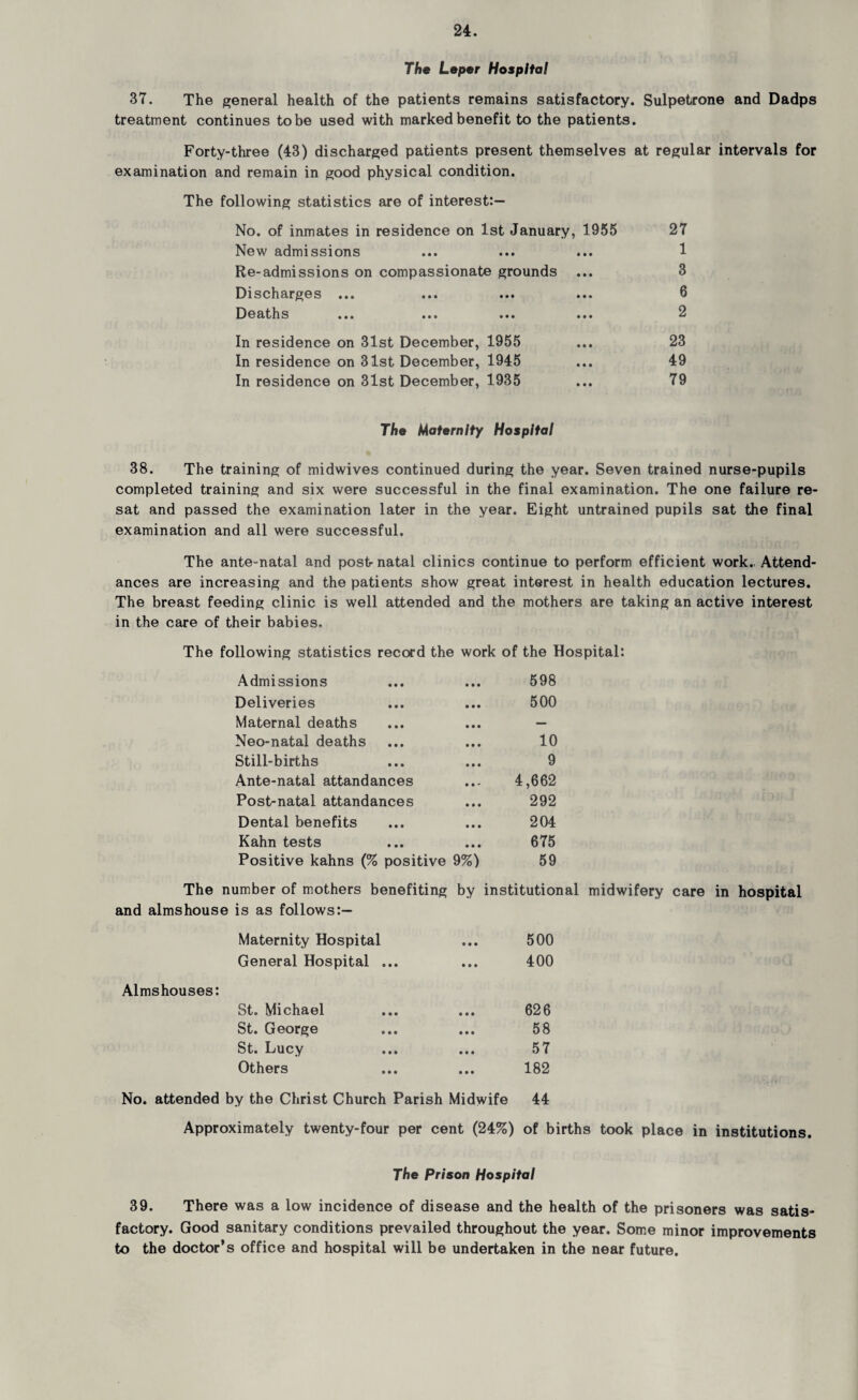 The Leper Hospital 37. The general health of the patients remains satisfactory. Sulpetrone and Dadps treatment continues to be used with marked benefit to the patients. Forty-three (43) discharged patients present themselves at regular intervals for examination and remain in good physical condition. The following statistics are of interest:— No. of inmates in residence on 1st January, 1955 27 New admissions ... ... ... 1 Re-admissions on compassionate grounds ... 3 Discharges ... ... ... ... 6 Deaths ... ... ... ... 2 In residence on 31st December, 1955 ... 23 In residence on 31st December, 1945 ... 49 In residence on 31st December, 1935 ... 79 The Maternity Hospital 38. The training of midwives continued during the year. Seven trained nurse-pupils completed training and six were successful in the final examination. The one failure re¬ sat and passed the examination later in the year. Eight untrained pupils sat the final examination and all were successful. The ante-natal and post- natal clinics continue to perform efficient work. Attend¬ ances are increasing and the patients show great interest in health education lectures. The breast feeding clinic is well attended and the mothers are taking an active interest in the care of their babies. The following statistics record the work of the Hospital: Admissions ... ... 598 Deliveries ... ... 500 Maternal deaths ... ... — Neo-natal deaths ... ... 10 Still-births ... ... 9 Ante-natal attandances ... 4,662 Post-natal attandances ... 292 Dental benefits ... ... 204 Kahn tests ... ... 675 Positive kahns (% positive 9%) 59 The number of mothers benefiting by institutional midwifery care in hospital and almshouse is as follows:— Maternity Hospital ... 500 General Hospital ... ... 400 Almshouses: St. Michael ... ... 626 St. George ... ... 58 St. Lucy ... ... 57 Others ... ... 182 No. attended by the Christ Church Parish Midwife 44 Approximately twenty-four per cent (24%) of births took place in institutions. The Prison Hospital 39. There was a low incidence of disease and the health of the prisoners was satis¬ factory. Good sanitary conditions prevailed throughout the year. Some minor improvements to the doctor’s office and hospital will be undertaken in the near future.