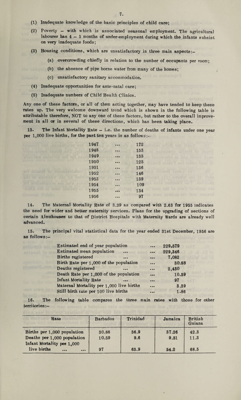 (1) Inadequate knowledge of the basic principles of child care; (2) Poverty — with which is associated seasonal employment. The agricultural labourer has 4 — 5 months of under-employment during which the infants subsist on very inadequate foods; (3) Housing conditions, which are unsatisfactory in three main aspects:— (a) overcrowding chiefly in relation to the number of occupants per room; (b) the absence of pipe borne water from many of the homes; (c) unsatisfactory sanitary accommodation. (4) Inadequate opportunities for ante-natal care; (5) Inadequate numbers of Child Health Clinics. Any one of these factors, or all of them acting together, may have tended to keep these rates up. The very welcome downward trend which is shown in the following table is attributable therefore, NOT to any one of these factors, but rather to the overall improve¬ ment in all or in several of these directions, which has been taking place. 13* The Infant Mortality Rate — i.e. the number of deaths of infants under one year per 1,000 live births, for the past ten years is as follows 1947 172 1948 153 1949 135 1950 125 1951 136 1952 146 1953 139 1954 109 1955 134 1956 0 0 9 97 14. The Maternal Mortality Rate of 3.39 as compared with 2.63 for 1955 indicates the need for wider and better maternity services. Plans for the upgrading of sections of certain Almshouses to that of District Hospitals with Maternity Wards are already well advanced. 15. The principal vital statistical data for the year ended 31st December, 1956 are as follows:— Estimated end of year population ... 229,579 Estimated mean population ... ... 229,346 Births registered ... ... 7,082 Birth Rate per 1,000 of the population ... 3ft.88 Deaths registered ... ... 2,430 Death Rate per 1,000 of the population ... 10.59 Infant Mortality Rate ... ... 97 Maternal Mortality per 1,000 live births ... 3.39 Still birth rate per 100 live births ... 1.86 16. The following table compares the three main rates with those for other territories:— Rare Barbados Trinidad Jamaica British Guiana Births per 1,000 population 30.88 36.9 37.26 42.3 Deaths per 1,000 population 10.59 9.6 9.51 11.3 Infant Mortality per 1,000 live births 97 63.9 54.2 68.5