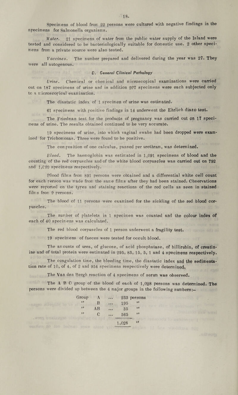 Specimens of blood from 22 persons were cultured with negative findings in the specimens for Salmonella organisms. Water. 21 specimens of water from the public water supply of the Island were tested and considered to be bacteriologically suitable for domestic use. 2 other speci¬ mens from a private source were also tested. Vaccines. The number prepared and delivered during the year was 27. They were all autogenous. C. General Clinical Pathology Urine. Chemical or chemical and microscopical examinations were carried out on 187 specimens of urine and in addition 207 specimens were each subjected only to a microscopical examination. The diastatic index of 1 specimen of urine was estimated. 61 specimens with positive findings in 14 underwent the Ehrlich diazo test. The Friedman test for the products of pregnancy was carried out on 17 speci¬ mens of urine. The results obtained continued to be very accurate. 19 specimens of urine, into which vaginal swabs had been dropped were exam¬ ined for Trichomonas. Three were found to be positive. The composition of one calculus, passed per urethram, was determined. Blood. The haemoglobin was estimated in 1,091 specimens of blood and the counting of the red corpuscles and of the white blood corpuscles was carried out on 792 and 1,C99 specimens respectively. Blood films from 891 persons were obtained and a differential white cell count for each rerson was made from the same films after they had been stained. Observations were reported on the tyres and staining reactions of the red cells as seen in stained films from 9 persons. The blood of 11 persons were examined for the sickling of the red blood cor¬ puscles. The number of platelets in 1 specimen was counted and the colour index of each of 40 specimens was calculated. The red blood corpuscles of 1 person underwent a fragility test. 19 specimens of faeces were tested for occult blood. The amounts of urea, of glucose, of acid phosphatase, of billirubin, of creatin¬ ine and of total protein were estimated in 295, 83, 15, 5, 1 and 4 specimens respectively. The coagulation time, the bleeding time, the diastatic index and the sedimenta¬ tion rate of 10, of 4, of 2 and 954 specimens respectively were determined. The Van den Bergh reaction of 4 specimens of serum was observed. The ABO group of the blood of each of 1,028 persons was determined. The persons were divided up between the 4 major groups in the following numbers:— Group A ... 233 persons »♦ B 195 »> »» AB 35 »♦ »* C 565 »* 1,028 >»
