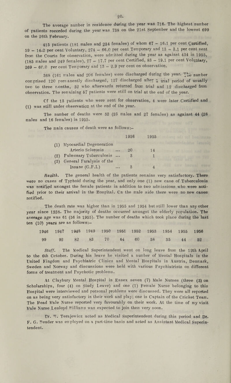 The average number in residence during the year was 716. The highest number of patients recorded during the year was 738 °n the 21st September and the lowest 699 on the 26th February. 415 patients (181 males and 234 females) of whom 67 — 16.1 per cent Certified, 59 - 14.2 per cent Voluntary, 274 - 66.0 per cent Temporary and 13 - 3,1 per cent sent from the Courts for observation, were admitted during the year as against 434 in 1955s (185 males and 249 females), 77 - 17.7 per cent Certified, 83 - 19.1 per cent Voluntary, 269 — 60.0 per cent Temporary and 13 — 2.9 per cent on observation. 368 (161 males and 206 females) were discharged during the year, ti- nurrber comprised 120 permanently discharged, 127 discharged after ^ trial period of usually two to three months, 52 who afterwards returned from trial and 12 discharged from observation. The remaining 57 patients were still on trial at the end of the year. Cf the 13 patients who were sent for observation, 4 were later Certified and (1) was still under observation at the end of the year. The number of deaths were 52 (25 males and 27 females) as against 44 (28 males and 16 females) in 1955* The main causes of death were as follows:— 1956 1955 (1) Myocardial Degeneration Arterio Sclerosis ... 20 14 (2) Pulmonary Tuberculosis ... 3 1 (3) General Paralysis of the Insane (G.P.I.) ... 3 4 Health. The general health of the patients remains very satisfactory. There were no cases of Typhoid during the year, and only one (1) new case of Tuberculosis was notified amongst the female patients in addition to two admissions who were noti¬ fied prior to their arrival in the Hospital. Cn the male side there were no new cases notified. The death rate was higher than in 1955 and 1954 but still lower than any other year since 1938. The majority of deaths occurred amongst the elderly population. The average age was 61 (56 in 1955). The number of deaths which took place during the last ten (10) years .are as follows:- 1946 1947 1948 1949 1950 1951 1952 1953 1954 1955 1956 99 92 82 83 70 64 60 58 35 44 52 Staff. The Medical Superintendent went on long leave from the 12th April to the 6th October. During his leave he visited a number of Mental Hospitals in the Onited Kingdom and Psychiatric Clinics and Mental Hospitals in Austria, Denmark, Sweden and Norway and discussions were held with various Fsychiatrists on different forms of treatment and Psychotic problems. At Claybury Mental Hospital in Essex seven (7) Male Nurses (three (3) on Scholarships, four (4) on Study Leave) and one (1) Female Nurse belonging to this Hospital were interviewed and personal problems were discussed. They were all reported on as being very satisfactory in their work and play; one is Captain of the Cricket Team. The Head Male Nurse reported very favourably on their work. At the time of my visit Male Nurse Lesloyd Williams was expected to join them very soon. Dr. W. Terajewicz acted as Medical Superintendent during this period and Dr. F. G. Header was employed on a part-time basis and acted as Assistant Medical Superin¬ tendent.