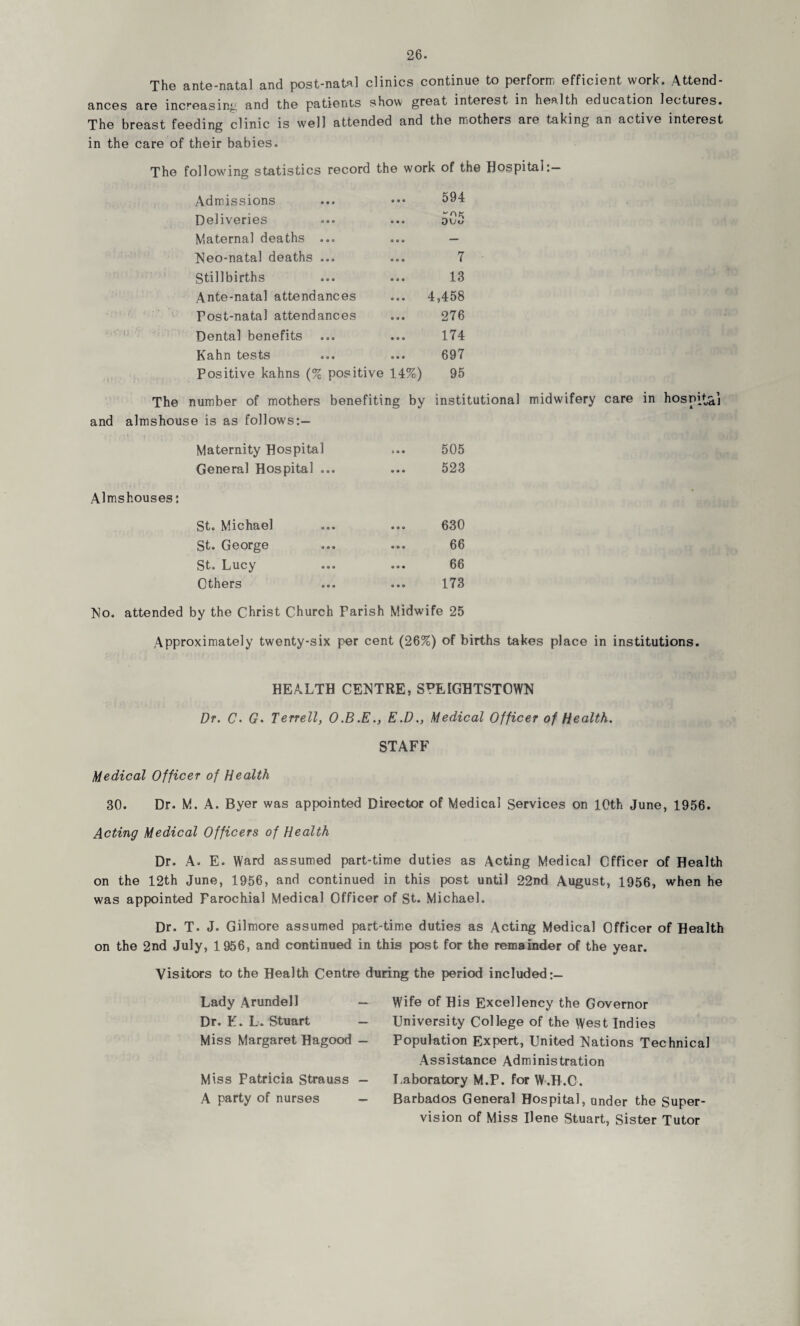 The ante-natal and post-natal clinics continue to perform efficient work. Attend¬ ances are increasing and the patients show great interest in health education lectures. The breast feeding clinic is well attended and the mothers are taking an active interest in the care of their babies. The following statistics record the work of the Hospital:— Admissions 594 Deliveries ... ouO Maternal deaths ... ... — Neo-natal deaths ... 7 Stillbirths 13 Ante-natal attendances ... 4,458 Post-natal attendances 276 Dental benefits 174 Kahn tests 697 Positive kahns (% positive 14%) 95 The number of mothers benefiting by institutional midwifery care in hospital and almshouse is as follows:— Maternity Hospital ... 505 General Hospital ... ... 523 Almshouses: St. Michael ... ... 630 St. George ... ... 66 St. Lucy ... ... 66 Others ... ... 173 No. attended by the Christ Church Parish Midwife 25 Approximately twenty-six per cent (26%) of births takes place in institutions. HEALTH CENTRE, SPEIGHTSTOWN Dr. C. G. Terrell, O.B.E., E.D., Medical Officer of Health. STAFF Medical Officer of Health 30. Dr. M. A. Byer was appointed Director of Medical Services on 10th June, 1956. Acting Medical Officers of Health Dr. A. E. Ward assumed part-time duties as Acting Medical Officer of Health on the 12th June, 1956, and continued in this post until 22nd August, 1956, when he was appointed Farochial Medical Officer of St. Michael. Dr. T. J. Gilmore assumed part-time duties as Acting Medical Officer of Health on the 2nd July, 1956, and continued in this post for the remainder of the year. Visitors to the Health Centre during the period included;— Lady Arundel! — Dr. E. L. Stuart - Miss Margaret Hagood — Miss Patricia Strauss — A party of nurses — Wife of His Excellency the Governor University College of the West Indies Population Expert, United Nations Technical Assistance Administration Laboratory M.P. for W.H.C. Barbados General Hospital, under the Super¬ vision of Miss Ilene Stuart, Sister Tutor