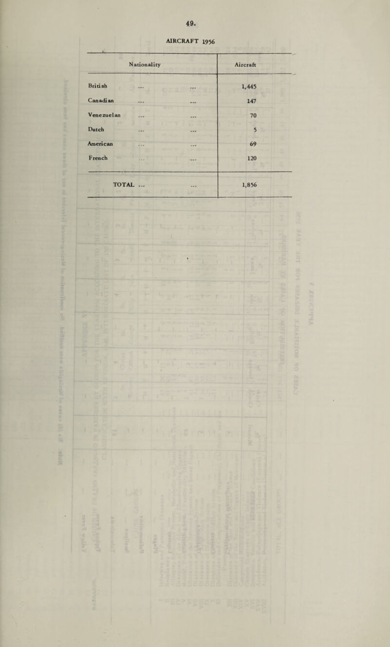 AIRCRAFT 1956 t Nationality Aircraft British «* 0 *» 1,445 Canadian *»>**! 147 Venezuelan <||IW 70 Dutch •$>**» 5 American 69 French —- 120 TOTAL ... 1,856