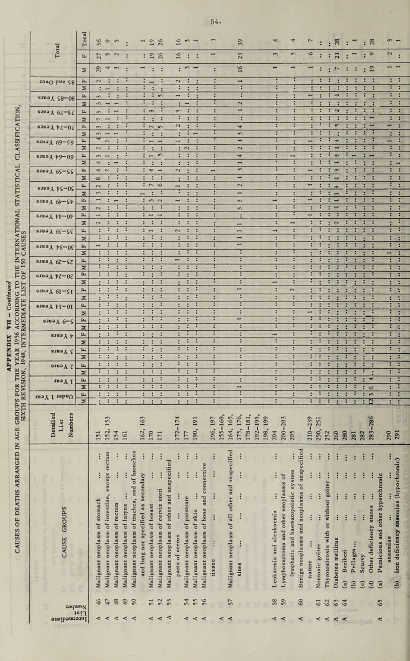 G 4-» G ON (ft NO • • • 'N (V r-H ! : : : • • • • • • ... -- • sjbsa J*5“0S cO • • C\ to § o w co a c u E 3 w O <U a. a> u x cu aT c • H W CD QJ e CD 03 a a o o a; a; c c c c G G c c CkO 60 • *4 «H 3 *3 £ £ co 3 -C O a o b .a w- o 13 C CO O CO B o B co (0 E 3 b o V G TJ C O U d> <U (0 G & 3 -a G 4-. CD G (U s m <u *-> 3 X • H & OJ u <u u a; a, cd c 3 T3 C G H d> rC <L> w G > *4-» u a; c c o o c G cd O ^3 * rX O a, w -o 0 0 0 u o o O 0 0 O E E E <u a E E E G E E (« (« 3 CD (0 a M CD CD (0 (« 3 3 3 3 3 3 g G 3 3 <L> rH Cu CU a O a a, CU a a a o O 0 G o 0 O 3 0 0 o <u <U V 60 V <D O u <L> V CUD two c G c 60 c T3 C cd C cd c c cd c 60 CUO G cd G 60 G cd c G G cd cd G G G G G s £ £ G G G s s s ^ 60 60 60 G G G s s s a) 3 co CO nd <L> o qj a. CO c G G M a; -C o g CO G a. o OJ G *-> G G G 60 • H G s G *-*-< (D O w S <u G -X 3 <U nd G G G <u G -X 3 a> co G CO G 7L o cu G b <U .3 CO >< (ft o a, o w 3 E <u 3 JS ~o c 3 13 C 3 3 E o o b 3 (ft O .3 ^ Cu E >. J 3 JS Cu E 13 OJ U V cu 2 :::::::: o 3 b E M-i (L> O o *-» ** w —« js (ft . . O.o 6* • 60 • • • • • fc* • • • • • • • flj 3 3 ir —i o (ft ^ a, x, «j -1- o <-> «b v : : -g : : : : g v C S ^ ■2 S >* ° § ^ g •* 2 -s (ft .S « e ; > a • o to J • 01 (ft .b • <*-.3 _h u i - « DO n — (0 ^ b b .b 2* ooliDeio^. o O 6CoEO!3>b.b O nj .b .b -b b o c CbOX(flb*r'3rC!3 S'bftfljOOMbO « b S m a. (ft O CL •3 3 % it -O 3 C 3 O O -3 .b '—' ^^—. /--v ® zho^6^35 E o b 4= O O cu >% -a .—' wj 3 • b E o 3 e 3 >s O C <u D 13 a o NO r- 00 ON O rH CN cO 3* VO NO r- 00 CN o rH (N CfN ■3* tr\ jaquin^ •3* •3“ If 3* ir\ vo VO VO ITi VO m VO IftN ir\ NO NO NO NO NO NO jsn <