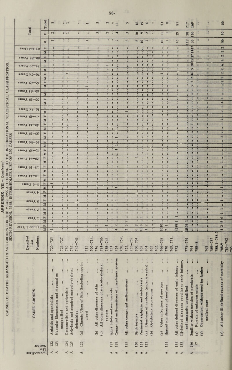 rr, CN ; r-< Cv O On ^ A~ Os 1 • • • • • • 1 • • • • 7 6 6 10 2 • • 10 7 43 33 • • • • 36 J3AQ pUB U4 2 00 I^N U4 U4 1 b. • • • 5 • •9“ bi sjb3a Gy—i jr • CO a D O & O w co < U >S ”TJ C 0 a (A e IA • —< 44 9 e 9 HI •s T) C 9 6 (A 9 E a _ O ^ 3= 9 ^ .2 5 3 3 ■fi s < s (A o • -H Ul V a ■o e (« 9 w HI 13 (A I _o “3 u (A 3 E -a u HI a. CA c 3 3 c u 9 TJ C 9 HI >. E 0 HI (A O (A jo lx 3d cr C 3 HI O a, o oo e • H -a JJ ”o c 3d CO HI O 5 o «<-4 c o 1* 33 U (A IA HI M 9 HI IA 9 4-4 HI U 3d (A • o 3 O (A 3 E IA HI IA 9 HI (A E HI 4-4 CA >» M o w U 4 o 3 2 ac C c ® IA 3d HI HI * TJ TJ HI u HI 3= w O HI •s o c HI E 6 a a « IA Cl] ►« TJ IA « c o 9 E x u c 9 *4-1 e •-4 ►> 9 _4 9 E < < 31 C 2 <» ’a, § c/f U G 4 GO G O U 4 -G if) fl w O 41 1j h-i cd TJ G Cd Cd •H H >* 33 G, (A 9 HI TJ C 3 w C w Q 30 * HI C HI 9 O 33 ! J e * G 4) h C 0 VM w T? cd o G O 4 C >s U G Cd u* C X cd 4> 4) 2 cd jjj 3 cd C .O *H u 4> .2s Id .2 9 33 S (A O (X CQ 9 •« •«* cu Q O 9 33 HI 33 O 33 * 4) C 4) CD 4) CD TJ U TJ cd • -4 • -H CD O •G O CD a 4» •6 u P s ~ o E 4> cd X CD 4> CD G 4> CD TJ 4) G ♦ —• 4> H3 u 41 JC G O 4> a CD 4 CD G 4) CD ,p9 TJ 4 c • -9 U-i 4> TJ cd G cr a G G w cd TJ G G G O • ^ w 3 HI E w 3 O 33 w ■*4 C • H AO • H Ui o c * o c 3d c 3 >4-1 O 9 HI HI M ►> 31 TJ ’ HI HI a 4-1 3 O 33 P 9 . o Id o ■•4 TJ HI E c o E o. o T! «-< o E CD 4 CD G cd u TJ 4 C • ^ «4-4 HI TJ V 33 w o < < a c HI CO 9 31 jaquin^ jsn < < < < ITN NO r- 00 CN O rH (N r<N xr \r\ NO r-* CN CN CN CN CN C<N rr\ m fO r<N rr\ r<N rH rH rH rH rH rH rH rH rH rH rH rH < '•9