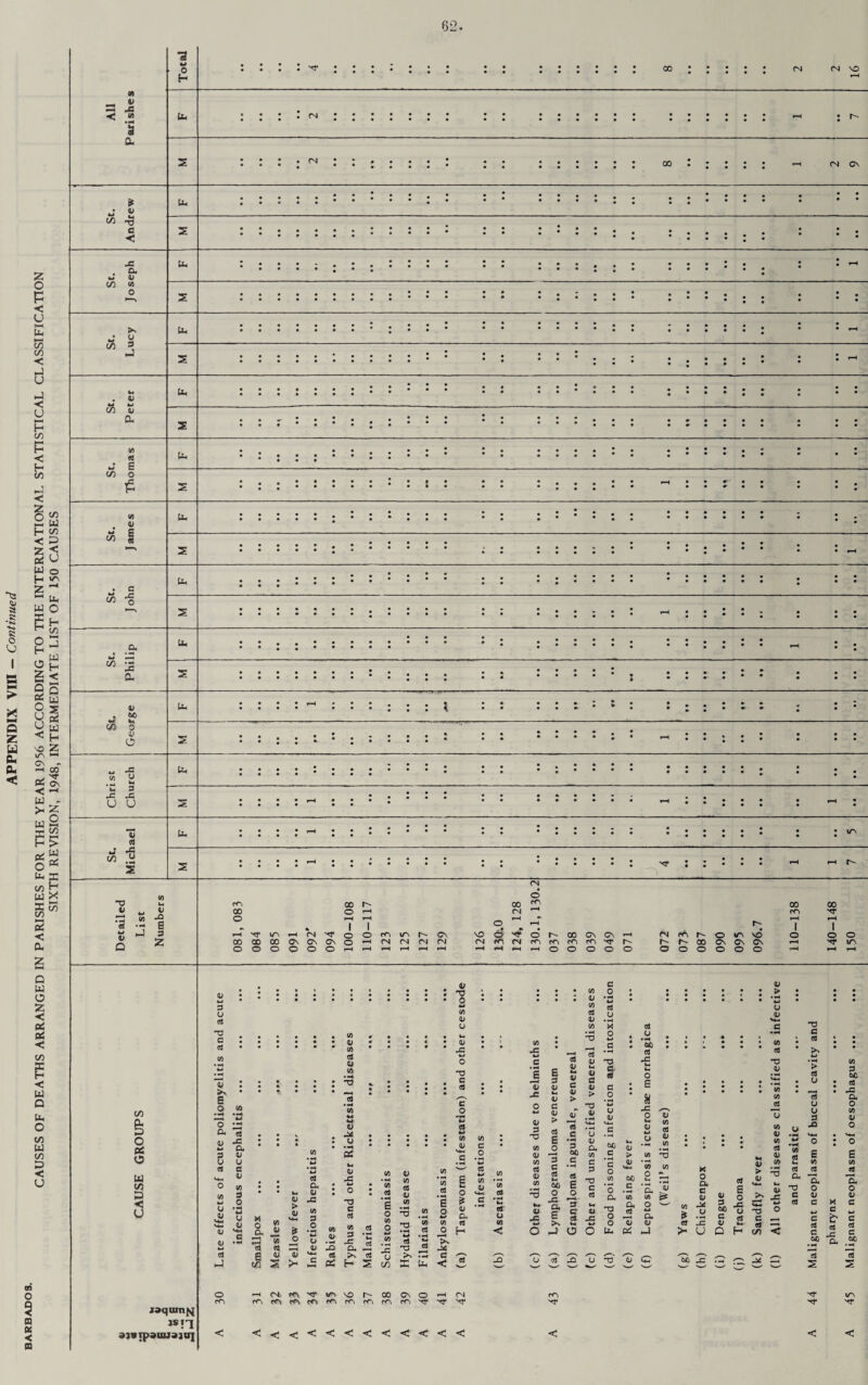 to 01 JG 3 0, • • ft -s < . o, w l> >S • o ft 3 V) « w E C/3 O w O 2 O OS < o C/3 s § o W C/3 D < 0 3 U d a cS v : >\ • £ a w o a 3 0 « Mh O (0 w u d A a 01 u p V (0 3 o •a V .V § ? S. JS 3 (0 3 3 3 a t-4 01 ai m « 3 o £ o (A . oi ; V) d fi v> • *4 01 •X U 01 43 4-4 O T3 C cd to i 3 Oi O O w (0 0> U Uh 01 43 '■o c cd c o co 01 G o • H w cd U • H X o cd to cd • —4 £ o w o 01 to cd 01 co 'S HD • -« 4-1 cd T3 -G ^ rG •a g cd o ‘g £ o *> ~ cl co cd -2 H >V -X <0 c o 4-1 C/D to 01 to cd G X • h Cd O to < to *G 4—> G 3 T3 X 01 2 T3 (0 01 to cd 01 0) • —d no «-< 01 -c no G £ 3 <L> H 01 G 01 > cd £ 0> 3 C cd oc o -C CL £ >S hJ cd d> M d» c <u > cd <u u. <U d <u > T3 *-* 0> u -Z u n3 §• G O cd G 3 00 c • *H cd £ c cd u QJ CL W G 3 nD G 3 w d) ^3 O O 00 .2 ’c o w ’o CL nD O O U-4 3 U • •4 00 3 •s L o E A O V 4-t O dl > <u 00 G to a 3 U & (U M cd (L> to to O 01 > u 01 co cd n3 01 <0 to cd co 0) CO 3 01 co ~o G 3 > 3 U *3 O O 3 -G -S O a 01 to ^ o ^ 4-4 a 01 CO 3 >• X o a G 01 -X u IS u 01 3 Cic G 01 D 3 E o -c u 3 01 ^ n3 01 u-i u. . 01 -C C nD O C —. 3 ~~~\ If) < to 3 u. 3 a nD G 3 £ CO 3 7l o 01 G 4-4 c 3 C 60 X G £ 3 -G a CO 3 60 3 -G a o to 01 o o £ CO 3 a o 01 G 4-4 G 3 G 60 jaquinft} *n 9)VTp9(DJ9]ai G CD s*4 s >- G HH Wm Pi H V\4 S u C/3 r^» X • «H Ph 4x < 3 *0 u a a u 0 u C 60 40 ^ ^ C3 S3 2 S o rH CNJ, %r\ so r- 00 C\ O rH Osl rs H* irv CO CT\ c^v rri PC\ ro r<n r<S m xr '•r xr H* ■rr hj4 < < < < < < < < < < < < < < < <