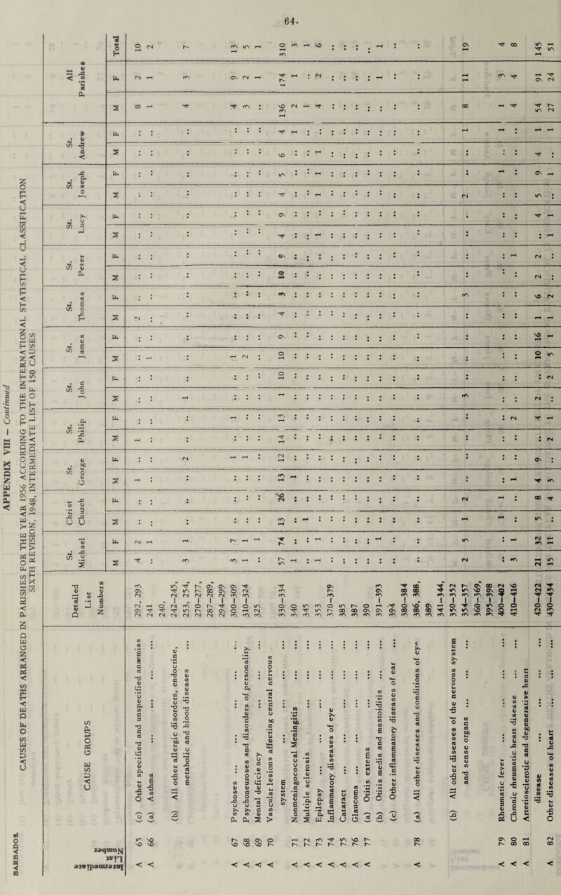 64 •S o % n K •< n