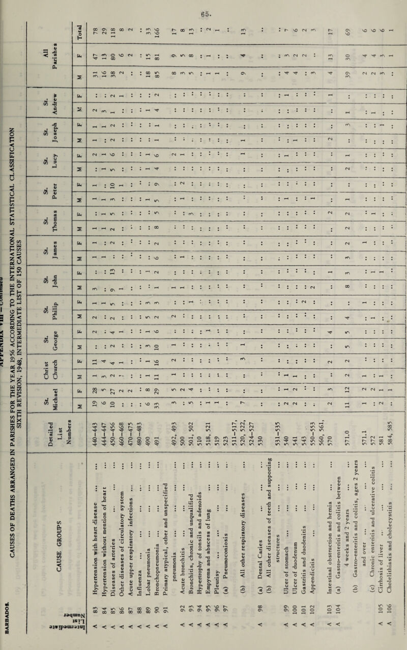 x </> Du w -9 < X . G- *S u (/) m J O ” 3 ft z X h' <N ■—i rci VO •3“ >-1 00 rrv .-i <rv —( oo PftV r<V (N ' VO '•r Cv 3 E X 00 C/3 & 2 O w co D < U u c« 3 V CO 3 0 V X X 4-1 c o • —< CO c V a V a >4 SC 0 u X c o • H *-» c <u E w 9 O ■S E <u *-* V) c/5 O c/5 a o • H W U 41 w C C/5 41 h 41 * e c o • H C/5 c 41 t! QJ CL pK as d o C/5 41 C/5 d 0/ C/5 3 U be • H u v*-c o C/5 41 C/5 d 01 C/5 0/ M £ o w d • «H a CO 4/ d NO 41 u 41 a C/5 C 3 NO C d b4 41 ■S o 0 e -! 41 a a 3 G O 3 N 0 V 3 | < £ V c o E 3 V c a 14 3 X o G 0 o E 3 V 0 a o X o c o T3 41 3 3 Of c 3 0 c 3 C o in T3 • •H O e 4) O 3 T3 C 3 3 13 2 >*- C o E 3 41 C a CD X x o c 2 X 41 4-4 3 U < X o 00 c 3 10 CO 41 U CO X 0 .a o 3 u X 44 (J 44 C b o o- 44 >S PQ X >- X (fl T3 C 3 E o ►4 a E w >4 (0 (0 _o ’2 o u o E 3 41 0 X M 4) in 0 41 (0 3 £r o *-» d Ih • H a C/5 4) 41 JS a o a a 3 C/5 3 d 41 41 C/5 41 C/5 d « a -3 c 41 V » 44 4J X 0 4 >4 CN in v oo 3 O u 4) > • • • • • d • H </5 W • H y . 41 • • • • • • * c 4-» ; u • • • • • c • H j) rM • 41 JS 0 u u d 41 O O 3 NO N3 T3 PN -o G • C/5 • H y G d G d CN c 3 d : c/5 4 4> 0 u 2 o c V Q v t •£ «> x u 0 E o 41 u E 3 C 4J O O 3 -O 0 41 -a o 3 T3 T3 C 3 a o • *3 W u 2 4J to x o -o c 3 to X 41 4J £ N- 44 41 > O T3 G d G 41 w 3 5 O 3 V u jaquinfvj jsn 9}Iip3aU>]D] (ft tf (ft VO h 00 oo 00 X 00 CO 00 CV O —1 00 Cv Cv <<<<<<<<< <N m 'd* cr\ \o h- CN CN CN C\ C\ CN CO CV CV O CV o < < C/5 • ■■H (J * H d r> C/5 fH W d y rG • W NO G G w vQ O O u *</) o M «-> 41 C/5 C/5 a 41 /T-V lH d o a < w G rH d JO O s-/ • H u rH CN r<N 'd* UN o O O o o rH rH rH rH < < < < < in >s o 4> O X u T3 C 3 M 3 O X