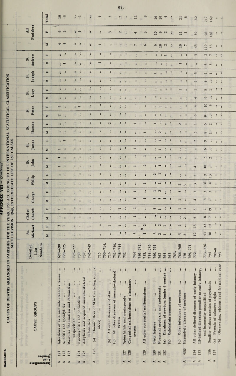 § o I s > X M fi £ Ed Bu 0. < CD 5!