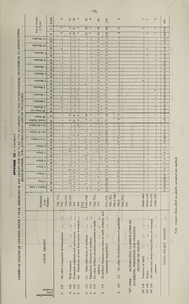 x. 0/ T3 0/ Total \D \T\ 00 r~ 3 8 o 00 216 \o rH 00 685 o • H s r— r-H rH • 'O sqjuo^ TI X • • r—H • • • • • • • • • • • CCl PA • • • • “^3- -H sqjuo^j oi • rH • • • s • • rH • • rH sqjuo^ 6 Uh • • • • • • rH PA • * • • • • PA rH • • • • • VO sqjuoW g • • • • • • -^— rH s • • • • • • rA 1A • • • • • 00 rH sqjuo^ L X • • • rH • • • > • • r— —- rH s • • • • • vr • • • • o sqjuo^ q Uh • • • • • • • • ON rH S • • • • • rH rA • • • • • « 00 siijuow <; • • VO rH o • • • • • IA CN X • • PA • • • NO rH s : : : : • IA • • • r— »A co 03 w co 03 < U c *-> cd t-4 o OJ 6C c o U (H u x *H 0 Cn (N V) X : d * C/5 0J Cd T3 w C U S o; w 2 E * i 9 <D c a u c cd V4M .£ X. 0/ X >s •c a V) cd .2. ”3 £ « c -C W C/5 o (X cd u o X, I* 03 • «-4 o o -a * 0J c VI e o • pH X* <u X r 3 , O • X i— U H o a/ </) nr V a) • S 0/ <H cd V <-H o <u (A C/5 <U V) 0) {A - CO 03 a) (A ’*3 (U C • • o4 c >s Q QJ T? w • H X u w >- T3 u> a> M ifancy nr 0/ c U 3 cd E £ O IS IH 0 E VJ u V) 3 3 O T3 o _c HH U w X w o < Lie O Z n o w E u £ z J o u < u g 8 H < Q a ? a CQ E » X O .3 jaquinf^ jsn ajBrpauusjuj O <N rr> rri r<N < < < (N rr> 'Hf m (ft < < < c v ”0 ION r<N o CD LX- »*—« e£ s c o X X X H < z 3 X CO 'o V w. 3 4H CJ « £ 0/ *-* X V Uh (0 4H o o -o c Cl (A 3 T3 a « l> V X r~ rr> w Q O u v> - e ° 3 X X CO < u u < oo oo o fA -<f lO Z Z Z < < < CO X < x D H Z M X H O H z